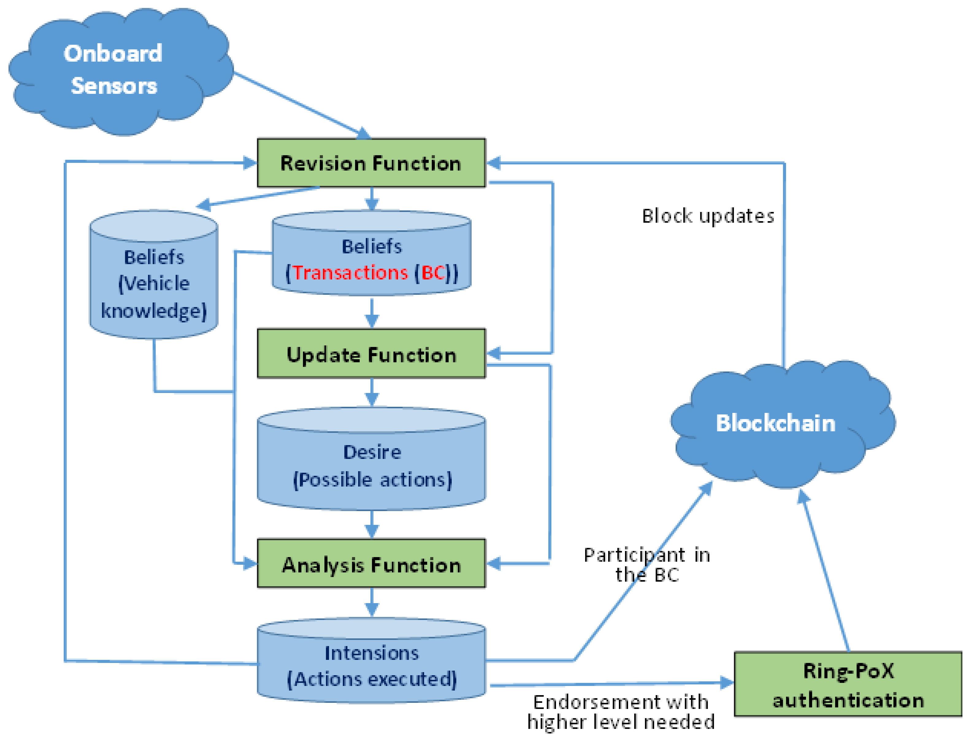 Sustainability 12 07917 g004