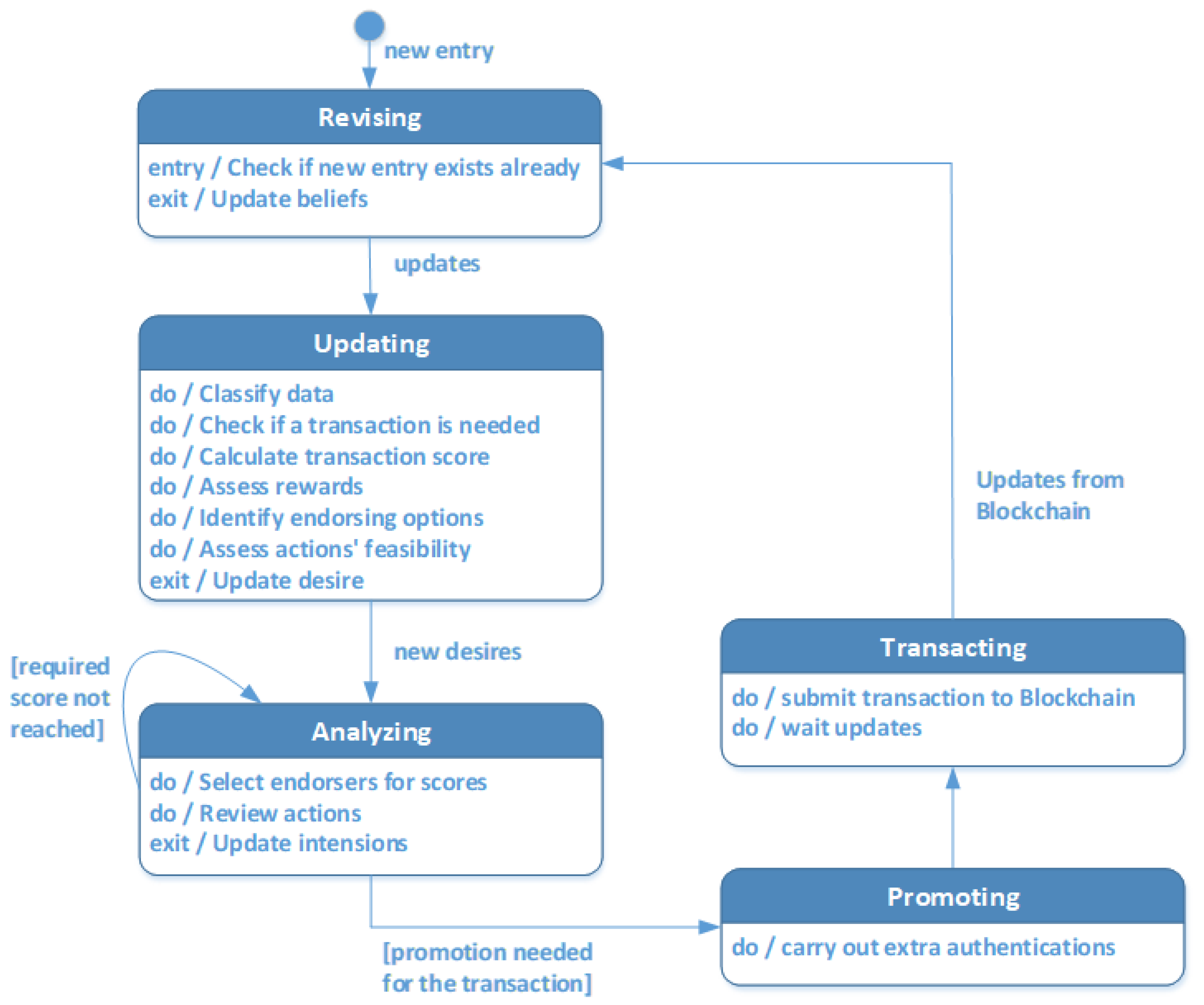 Sustainability 12 07917 g005