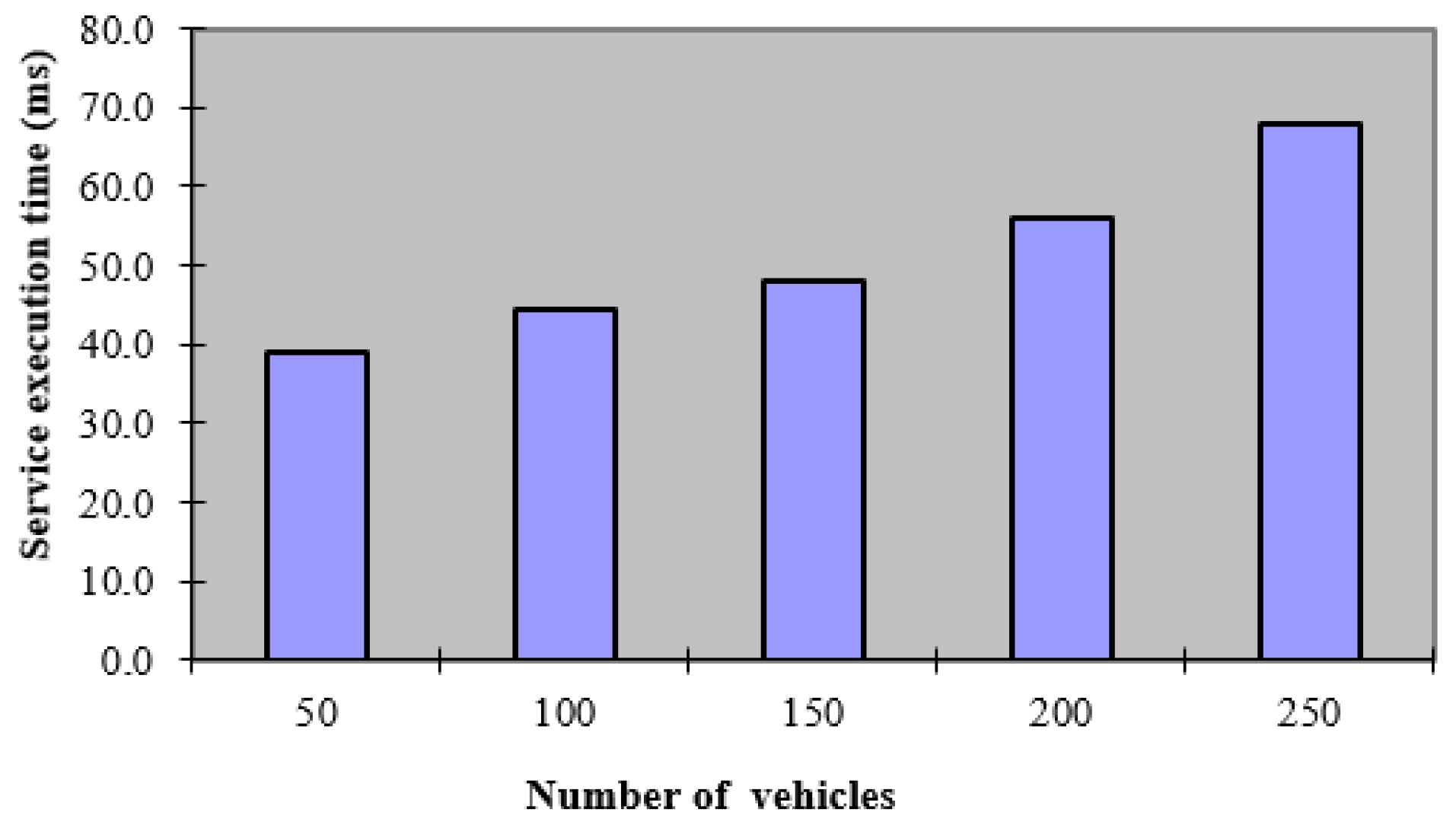 Sustainability 12 07917 g006