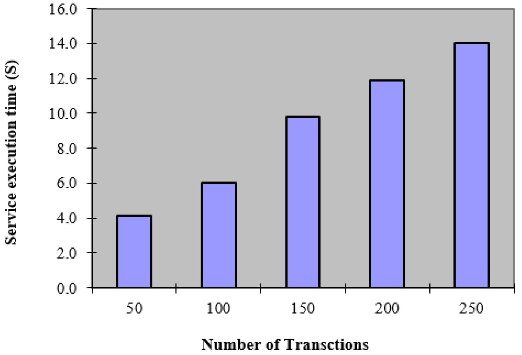 Sustainability 12 07917 g007