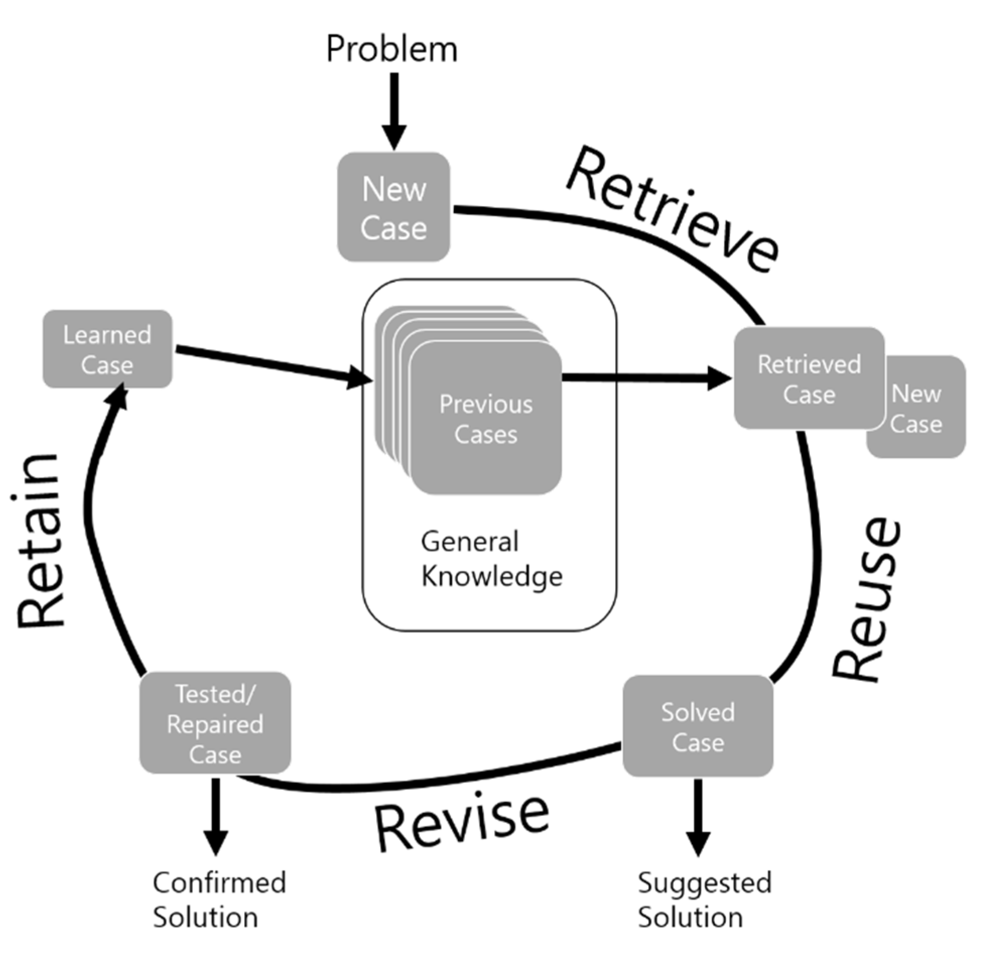 Sustainability 12 07920 g001