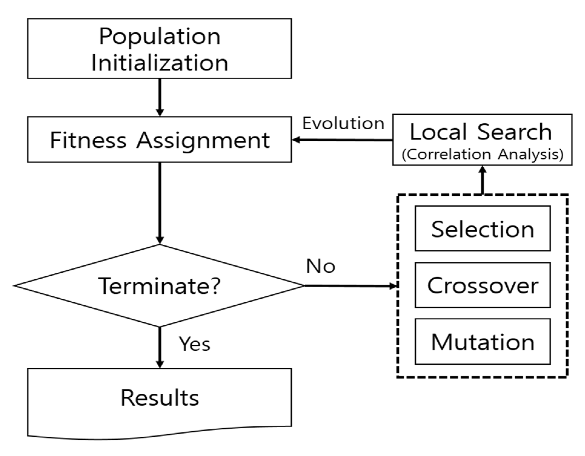 Sustainability 12 07920 g006