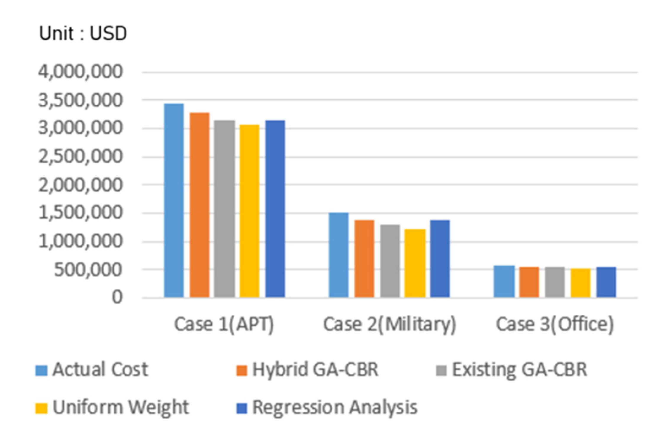 Sustainability 12 07920 g007