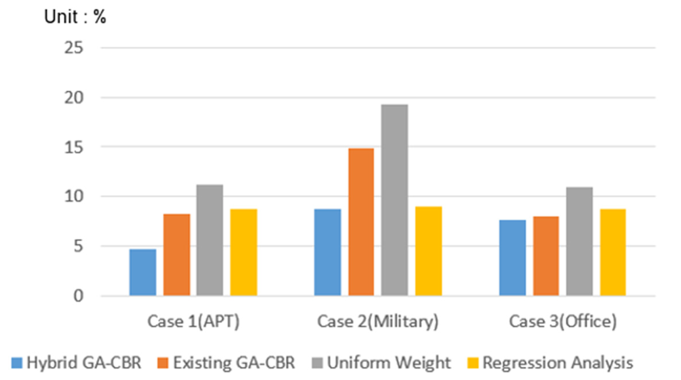 Sustainability 12 07920 g008