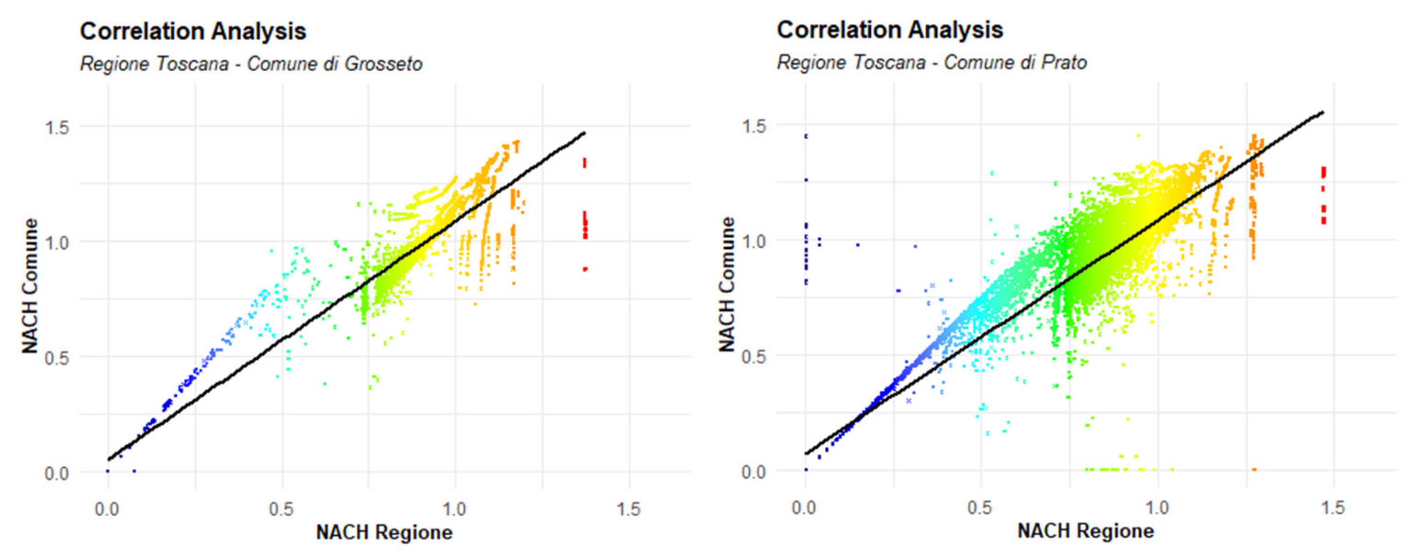 Sustainability 12 07925 g007