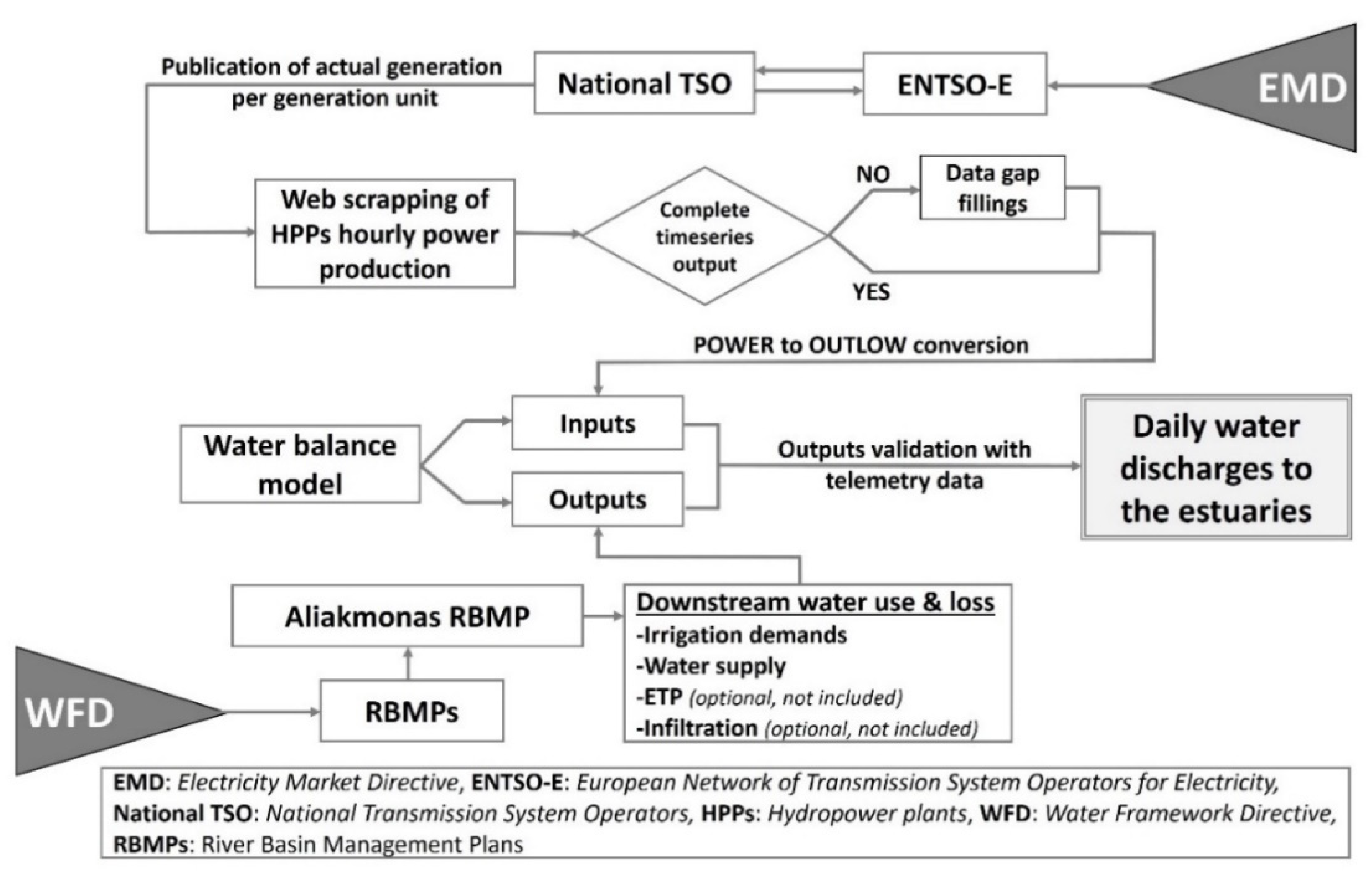 Sustainability 12 07926 g002 Sustainability 12 07926 g002