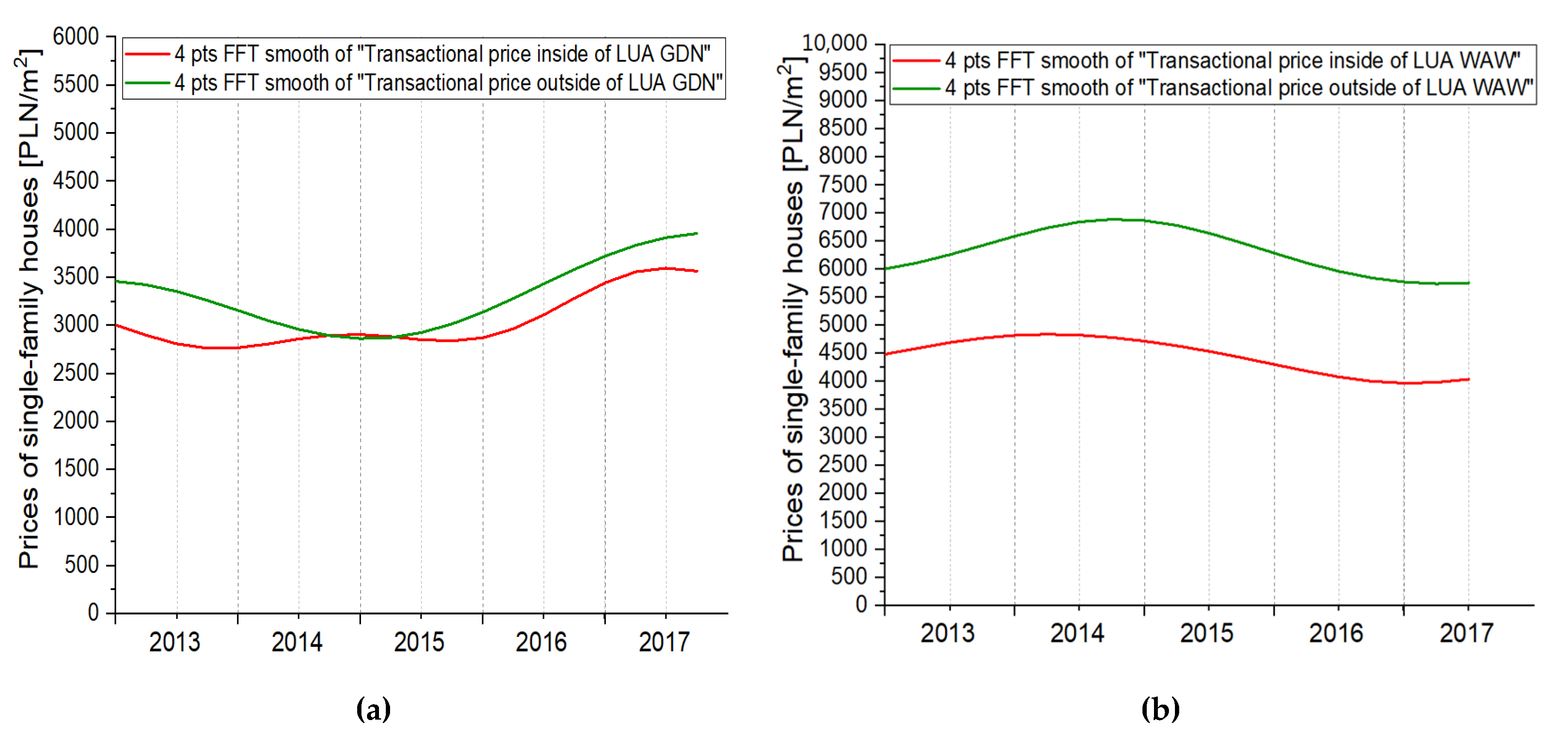 Sustainability 12 07928 g006