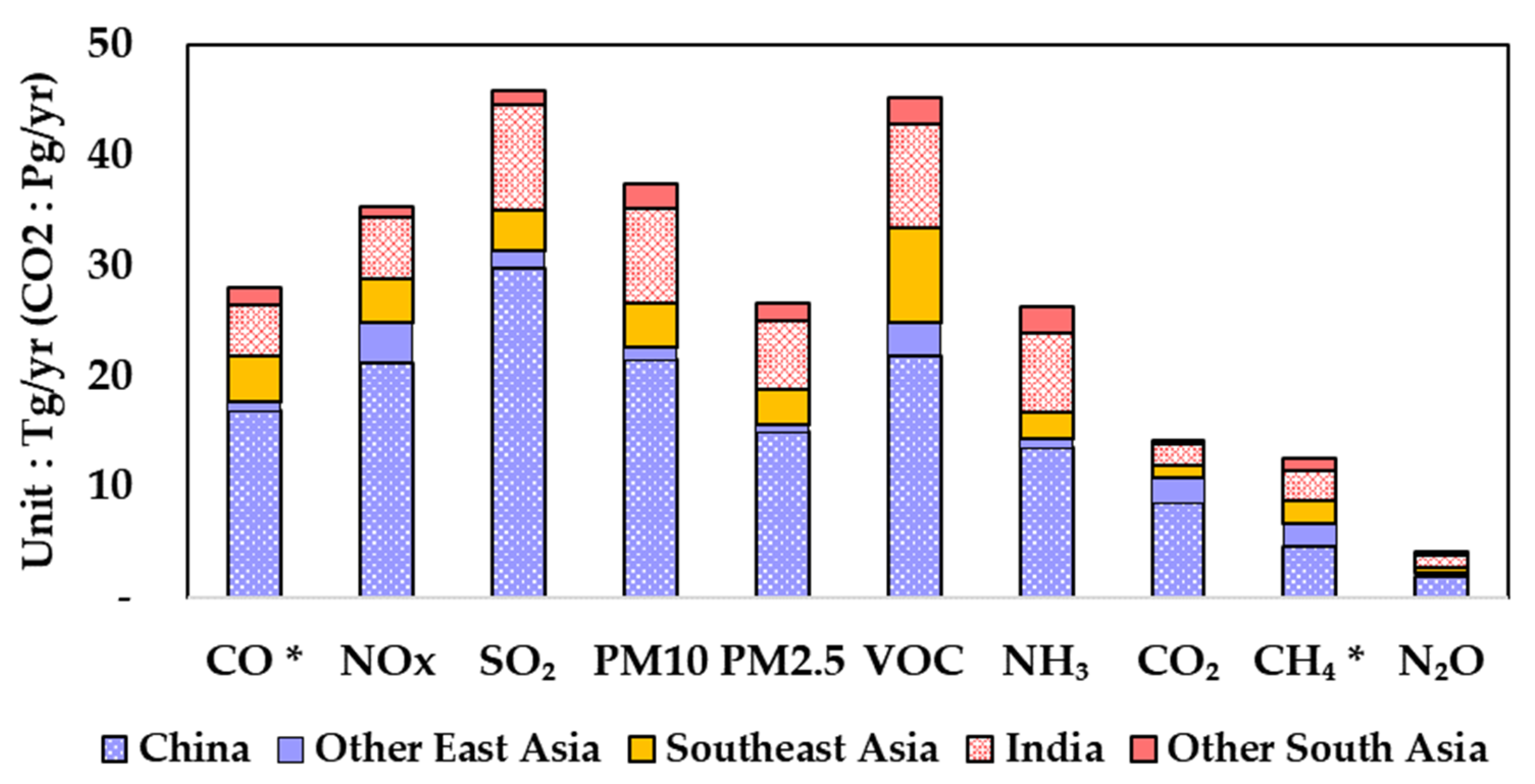Sustainability 12 07930 g004