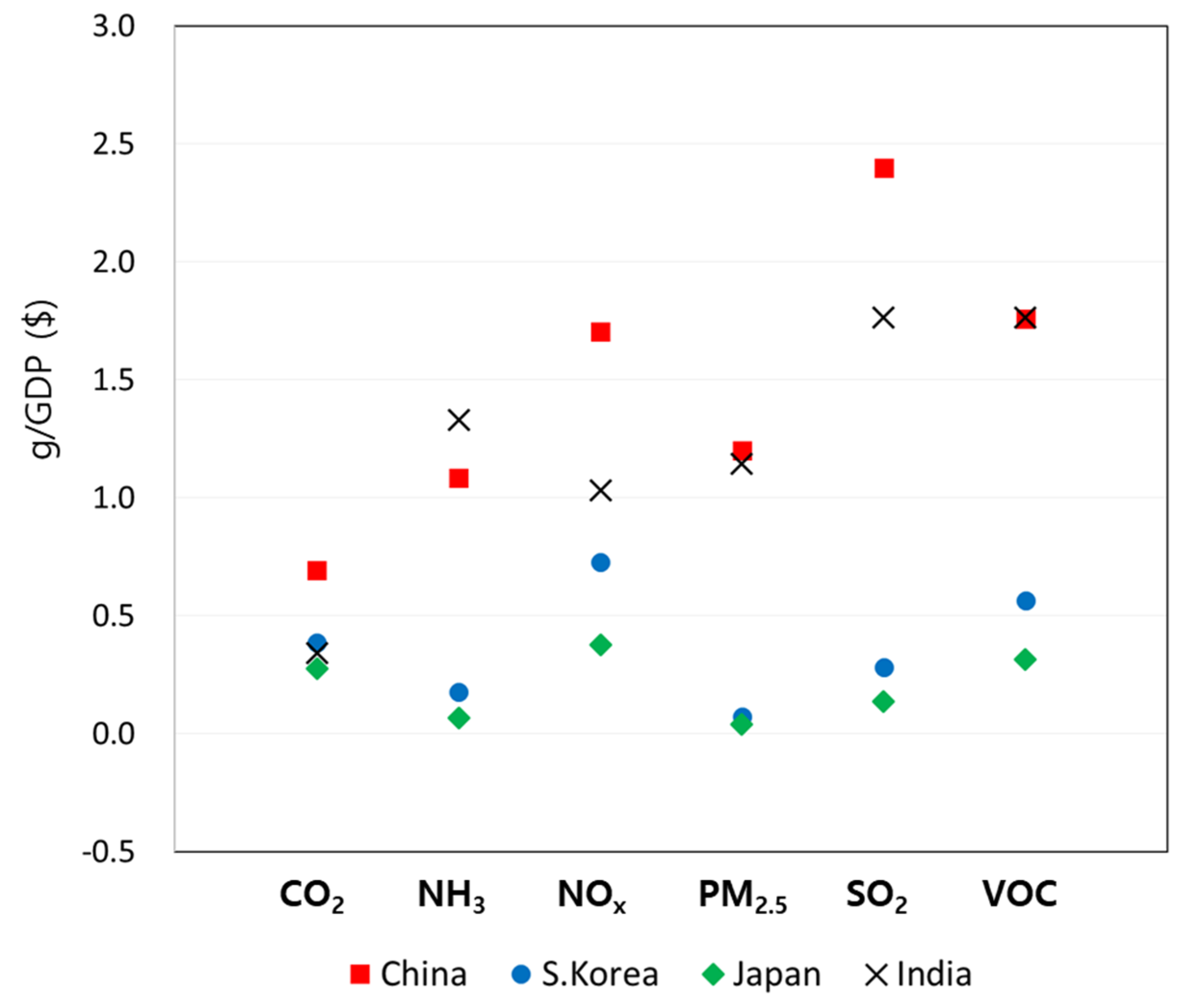 Sustainability 12 07930 g009