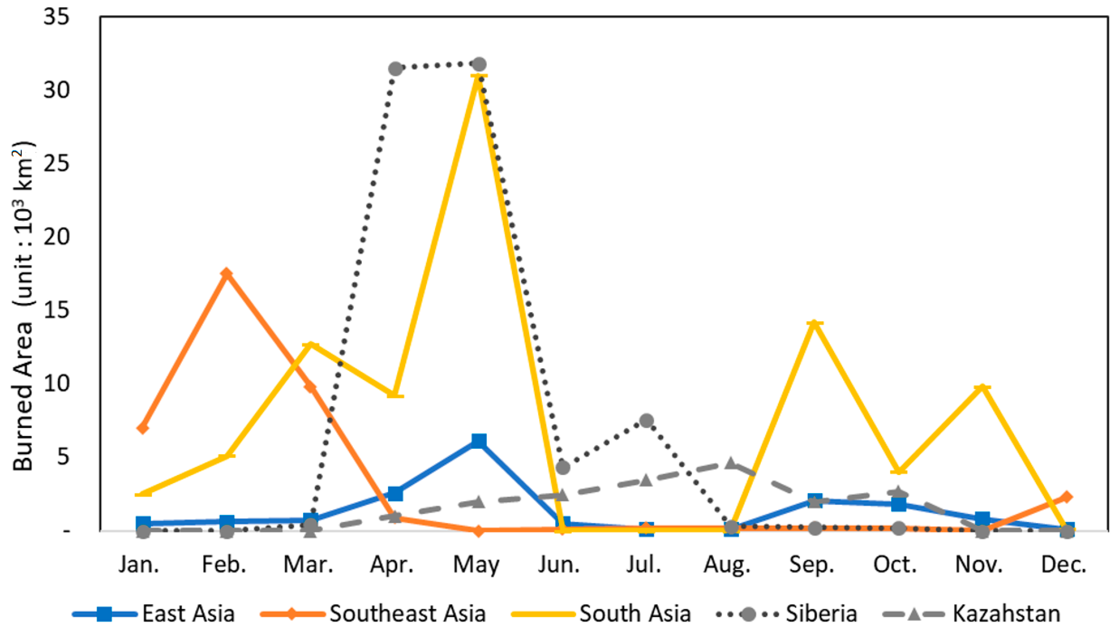 Sustainability 12 07930 g015