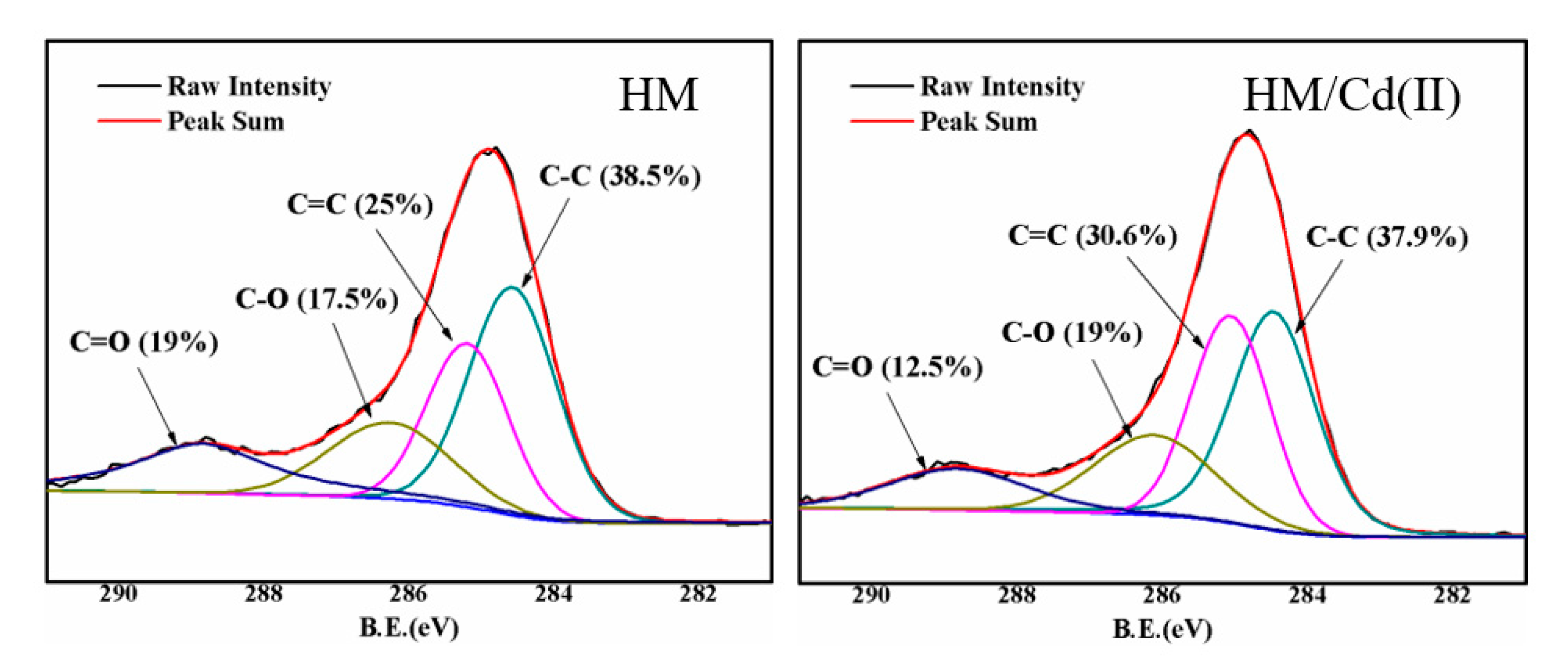 Sustainability 12 07931 g004 Sustainability 12 07931 g004