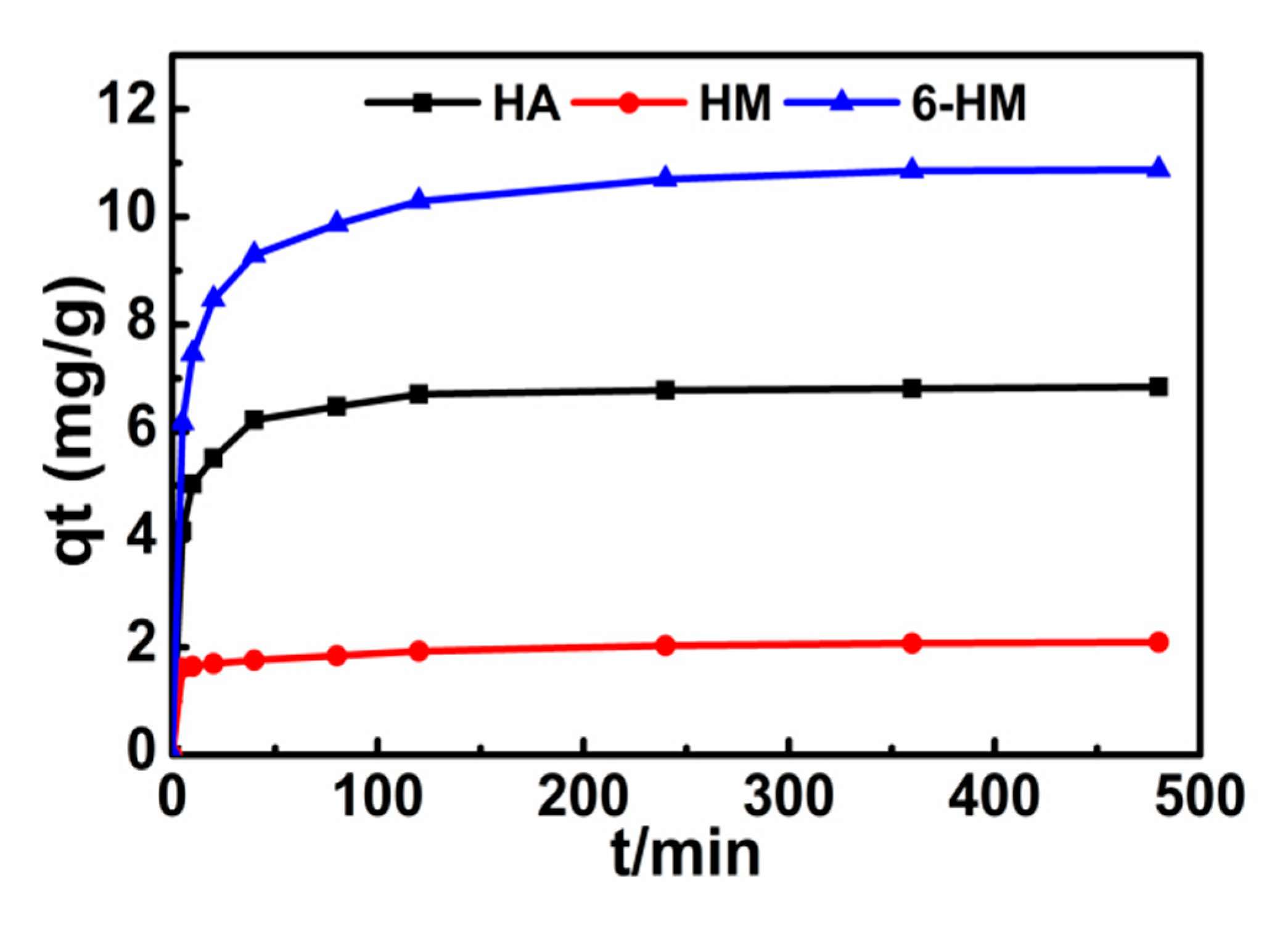 Sustainability 12 07931 g007 Sustainability 12 07931 g007