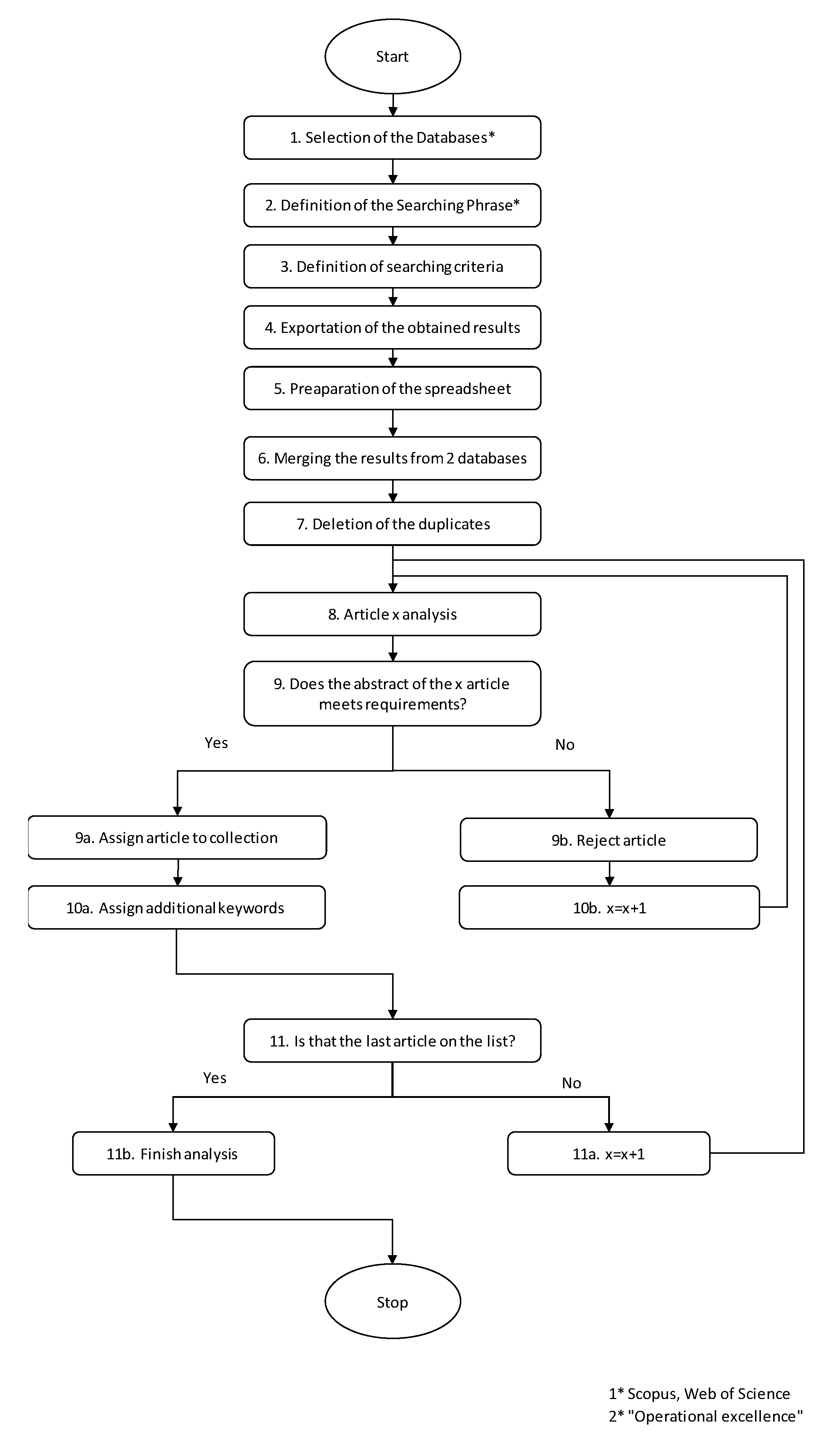 Sustainability 12 07933 g001 Sustainability 12 07933 g001