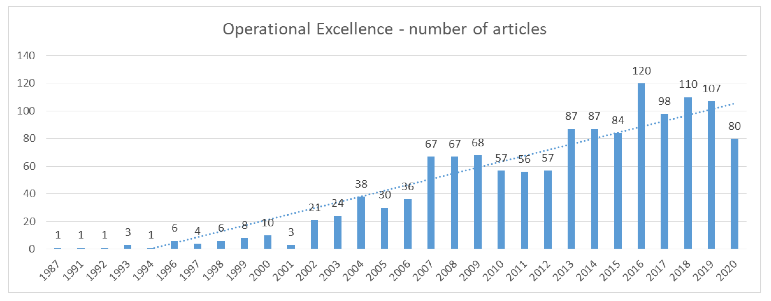 Sustainability 12 07933 g003 Sustainability 12 07933 g003