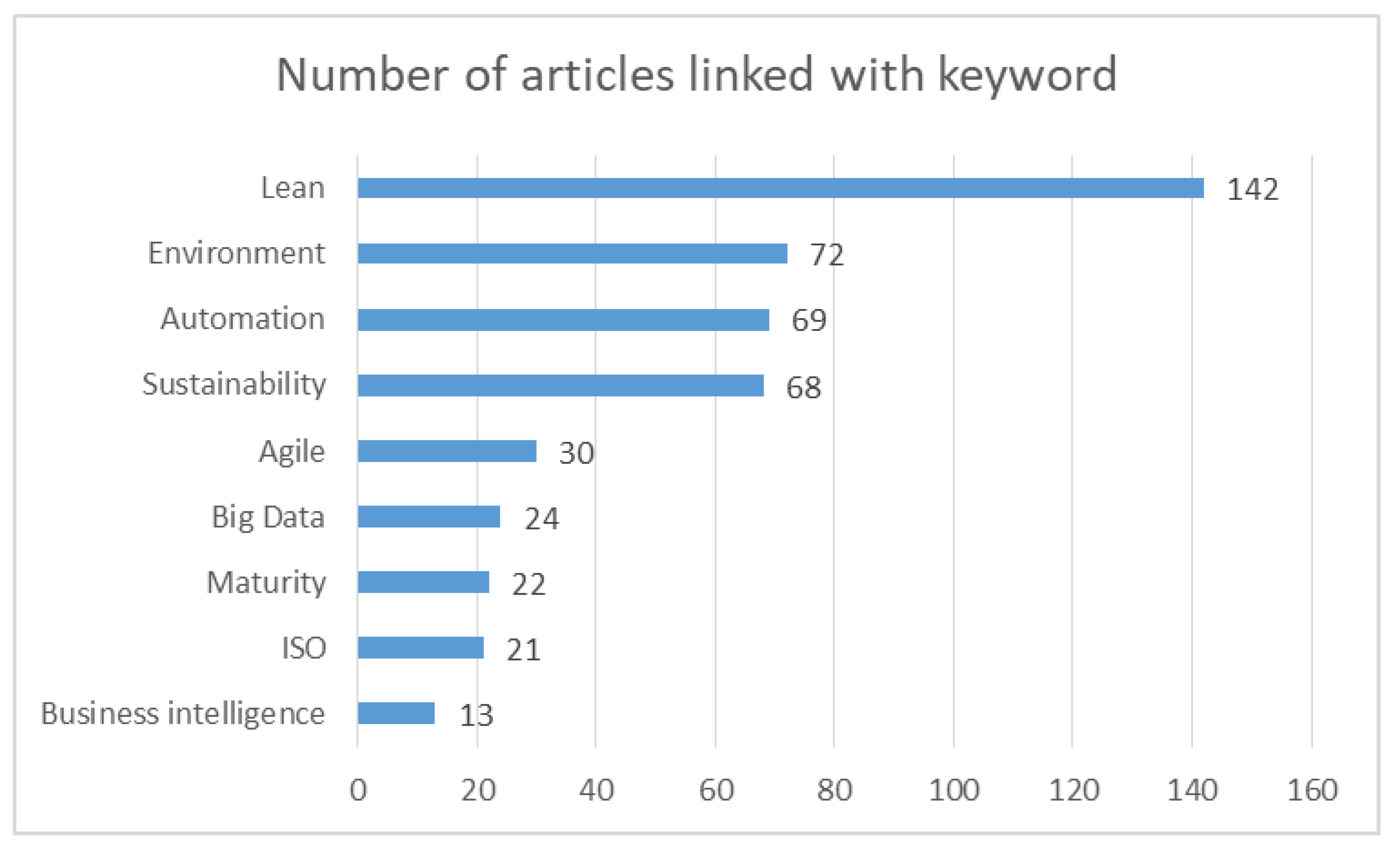 Sustainability 12 07933 g004 Sustainability 12 07933 g004