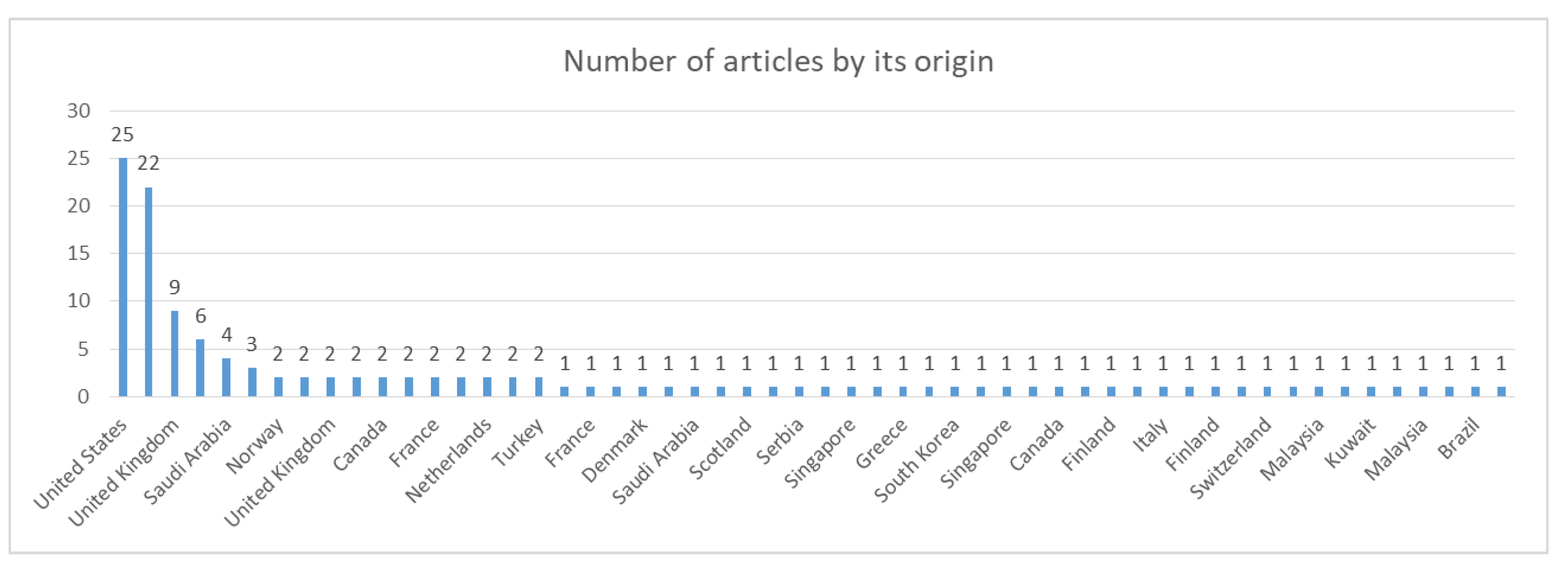 Sustainability 12 07933 g007 Sustainability 12 07933 g007