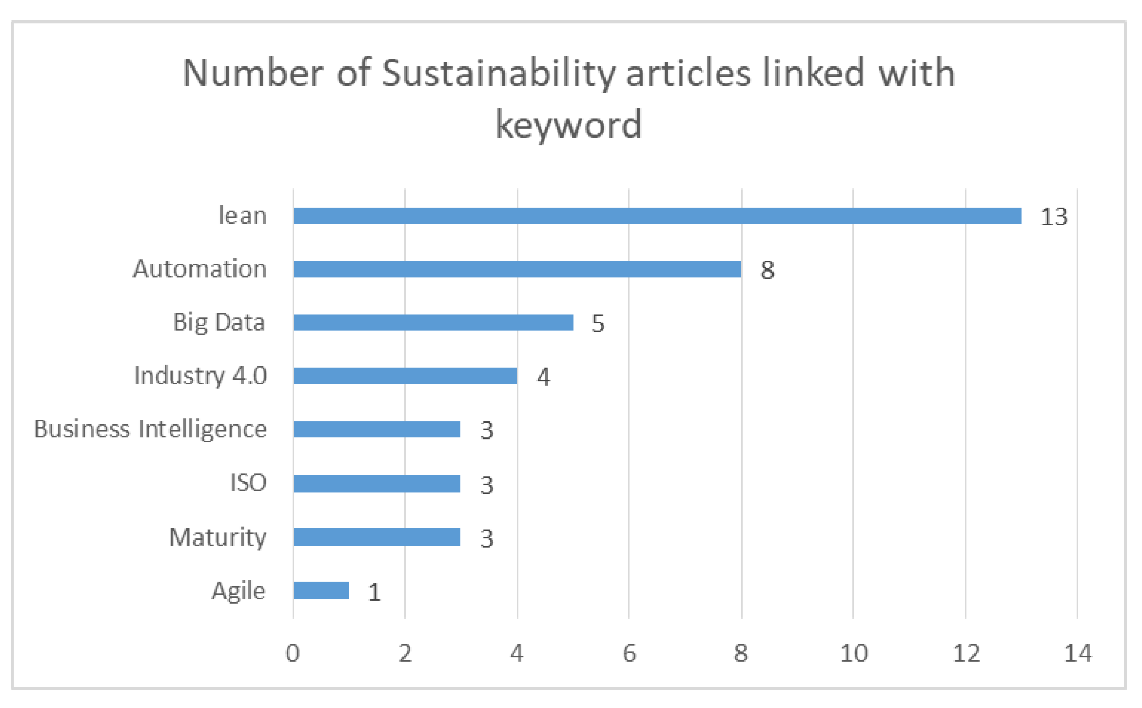Sustainability 12 07933 g008 Sustainability 12 07933 g008