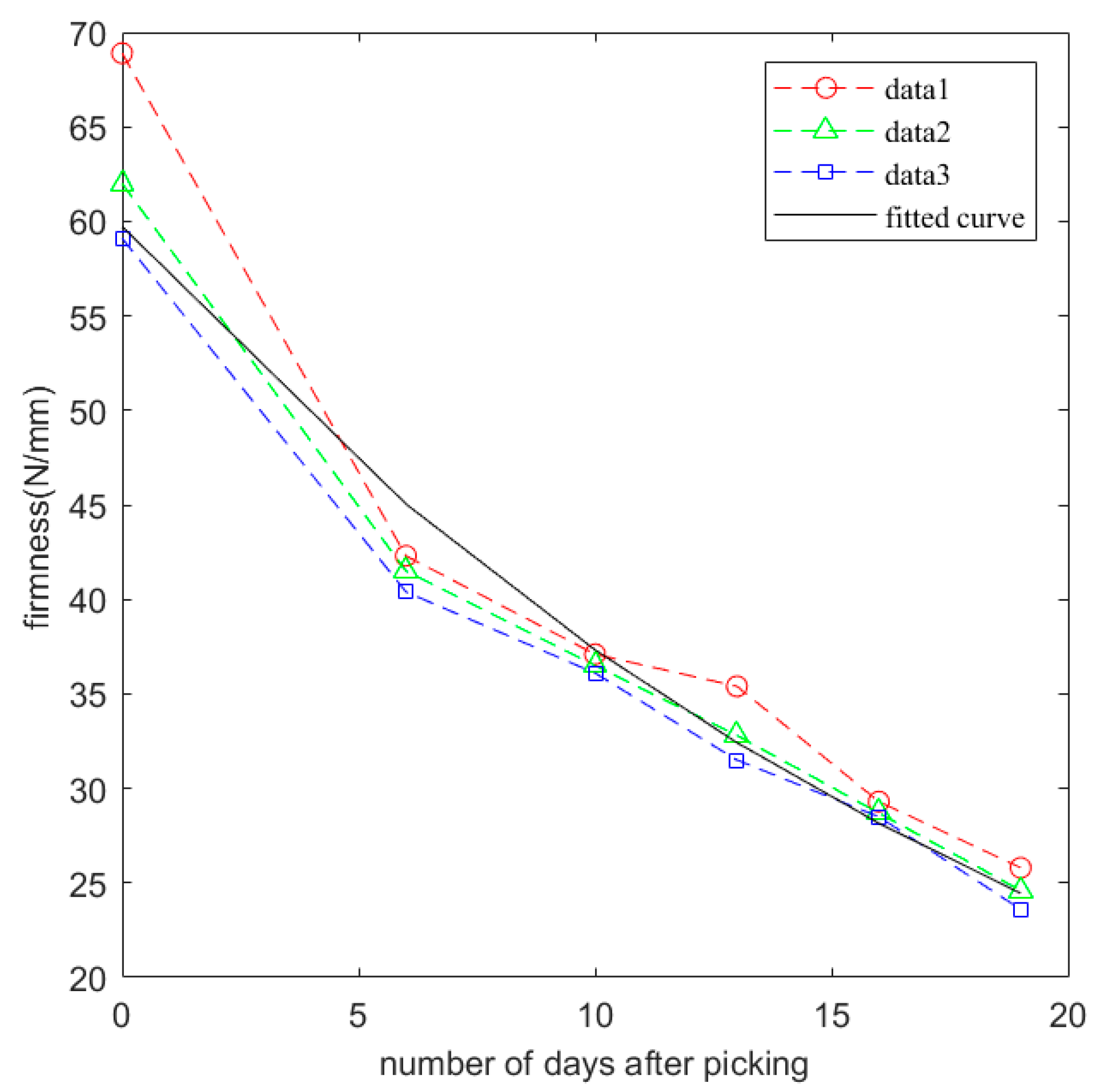 Sustainability 12 07934 g001