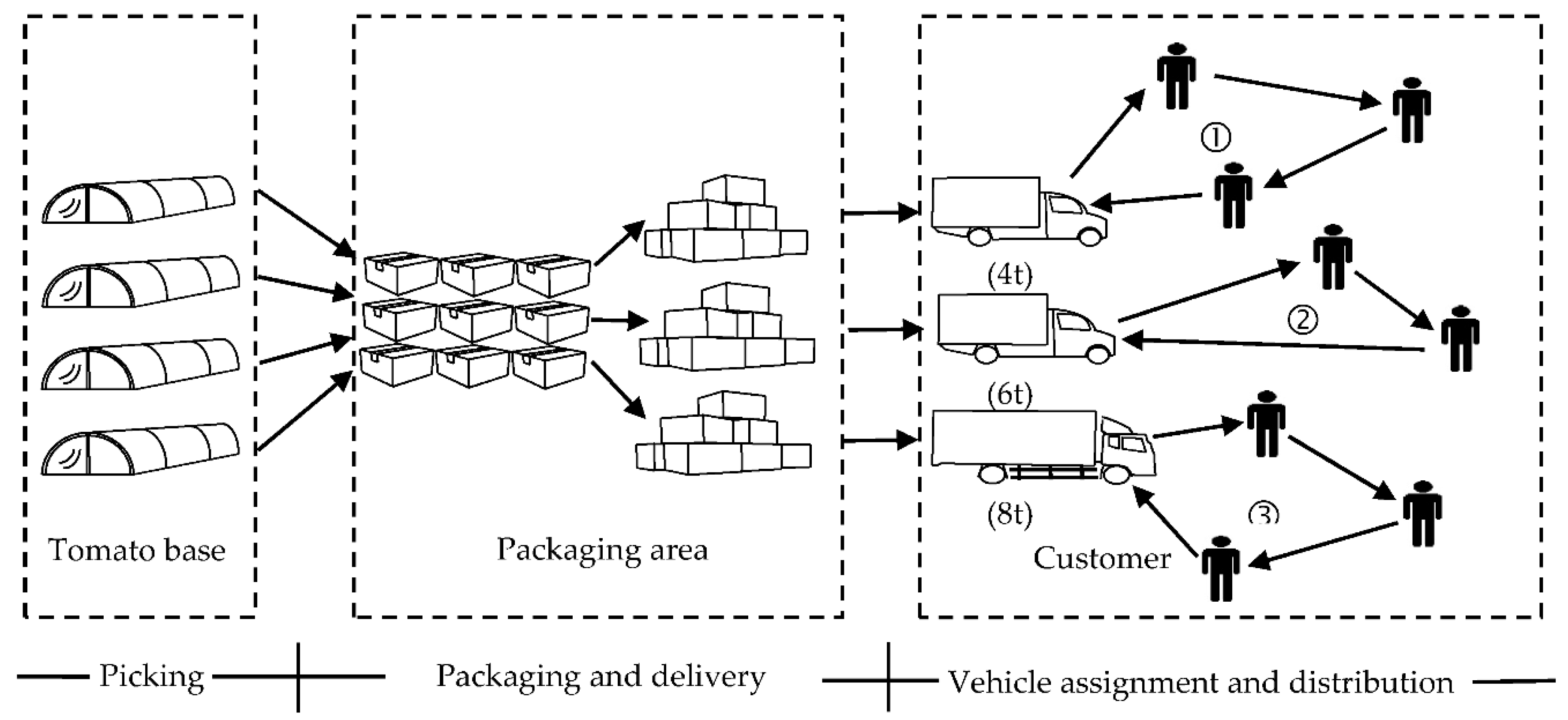 Sustainability 12 07934 g002