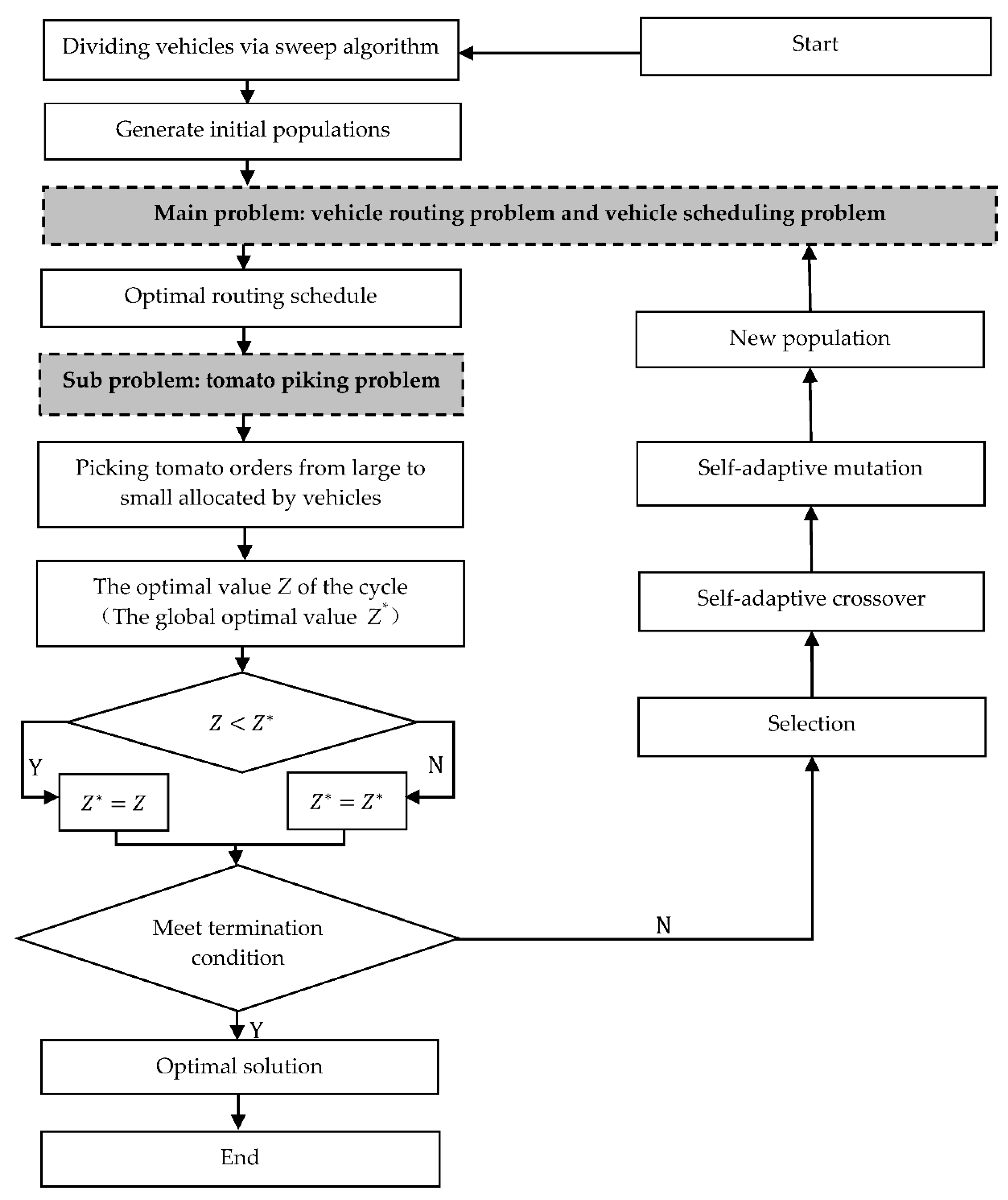 Sustainability 12 07934 g003