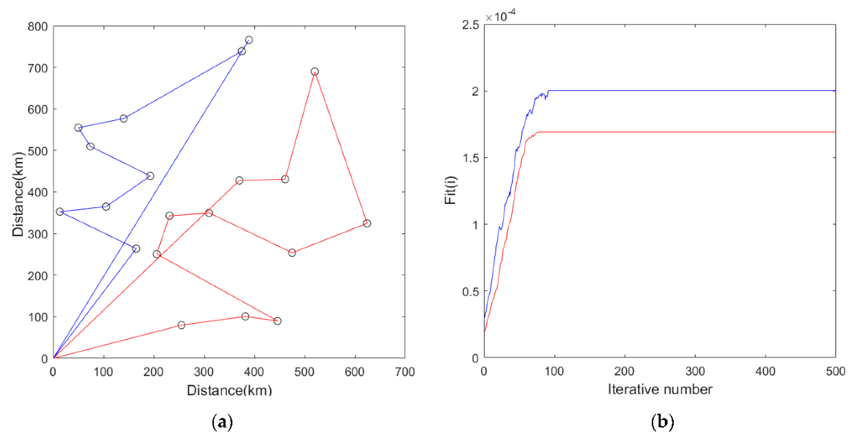 Sustainability 12 07934 g004
