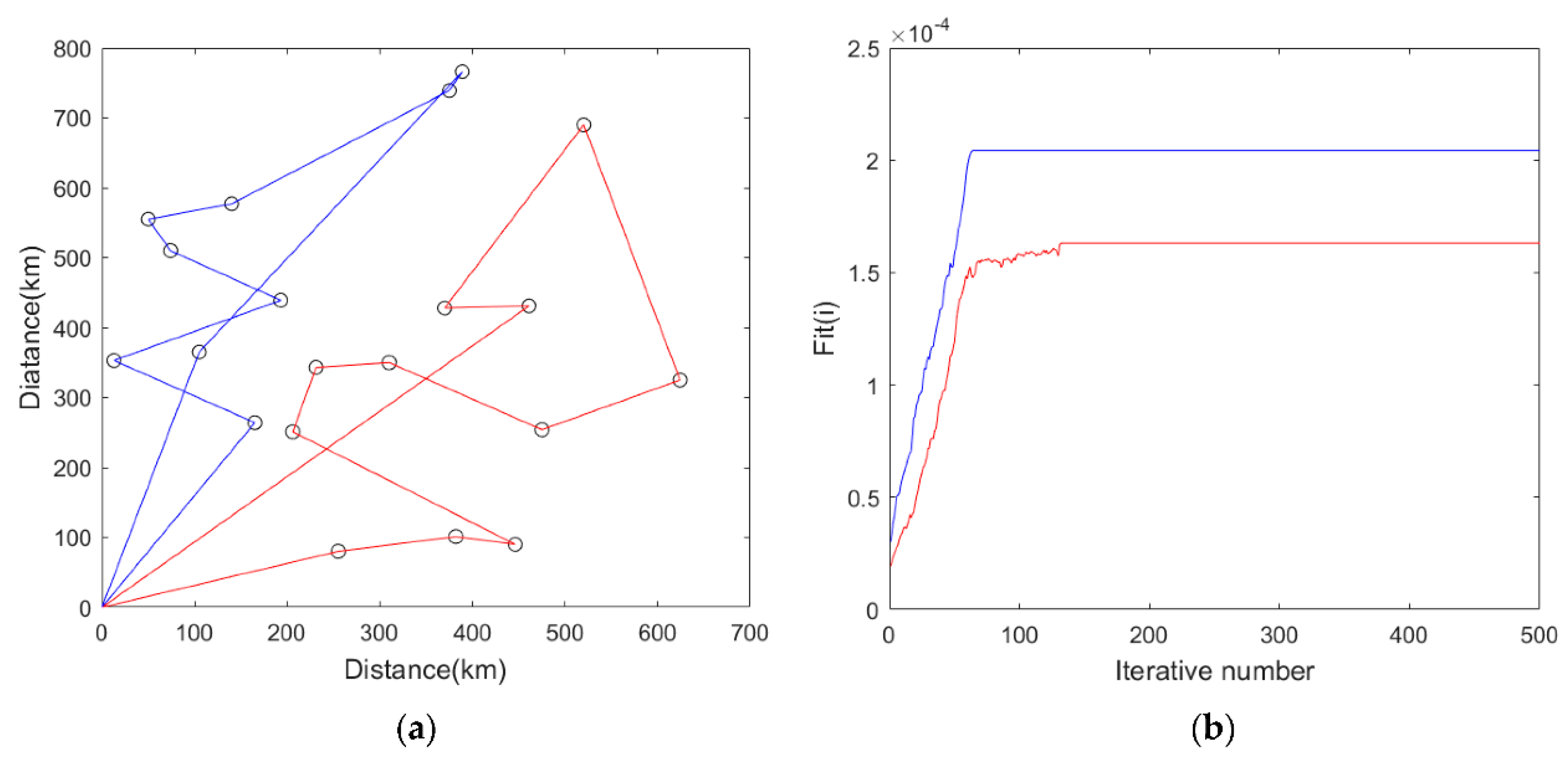 Sustainability 12 07934 g005