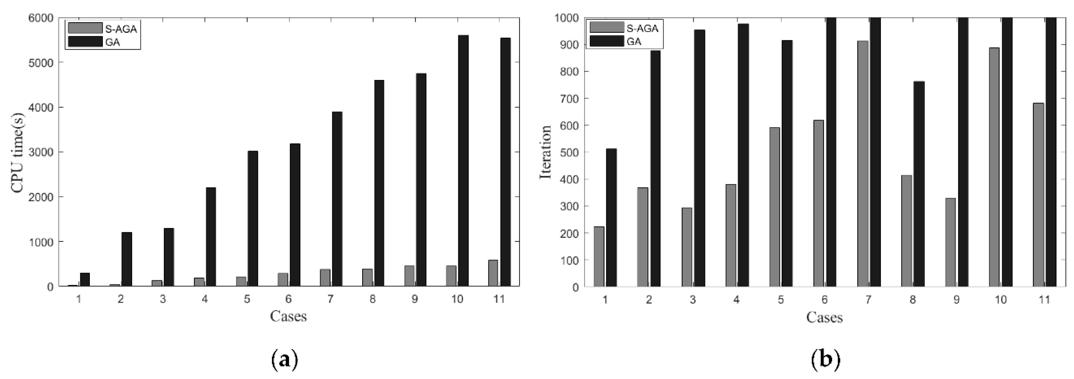 Sustainability 12 07934 g006