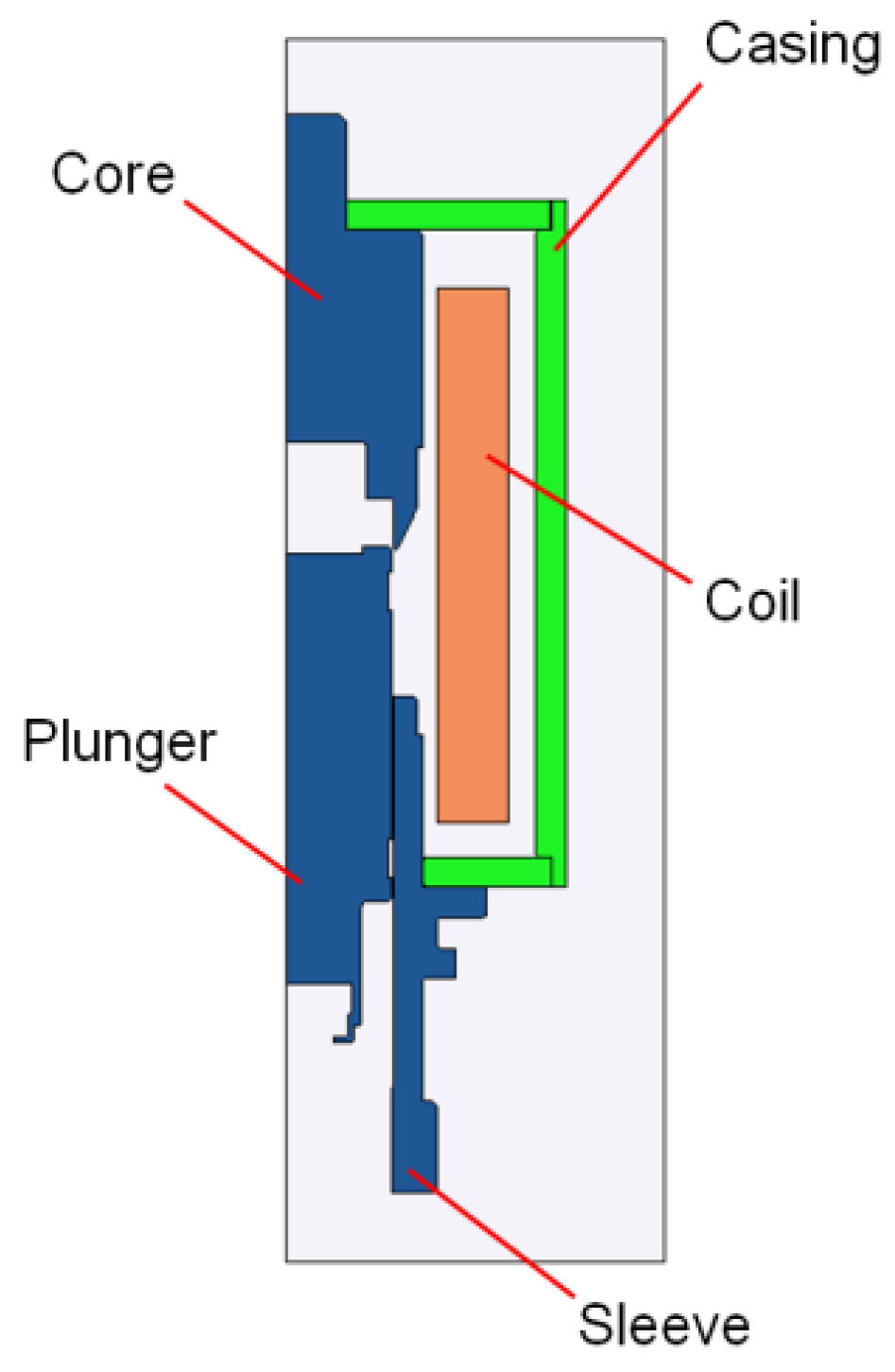Sustainability 12 07938 g002