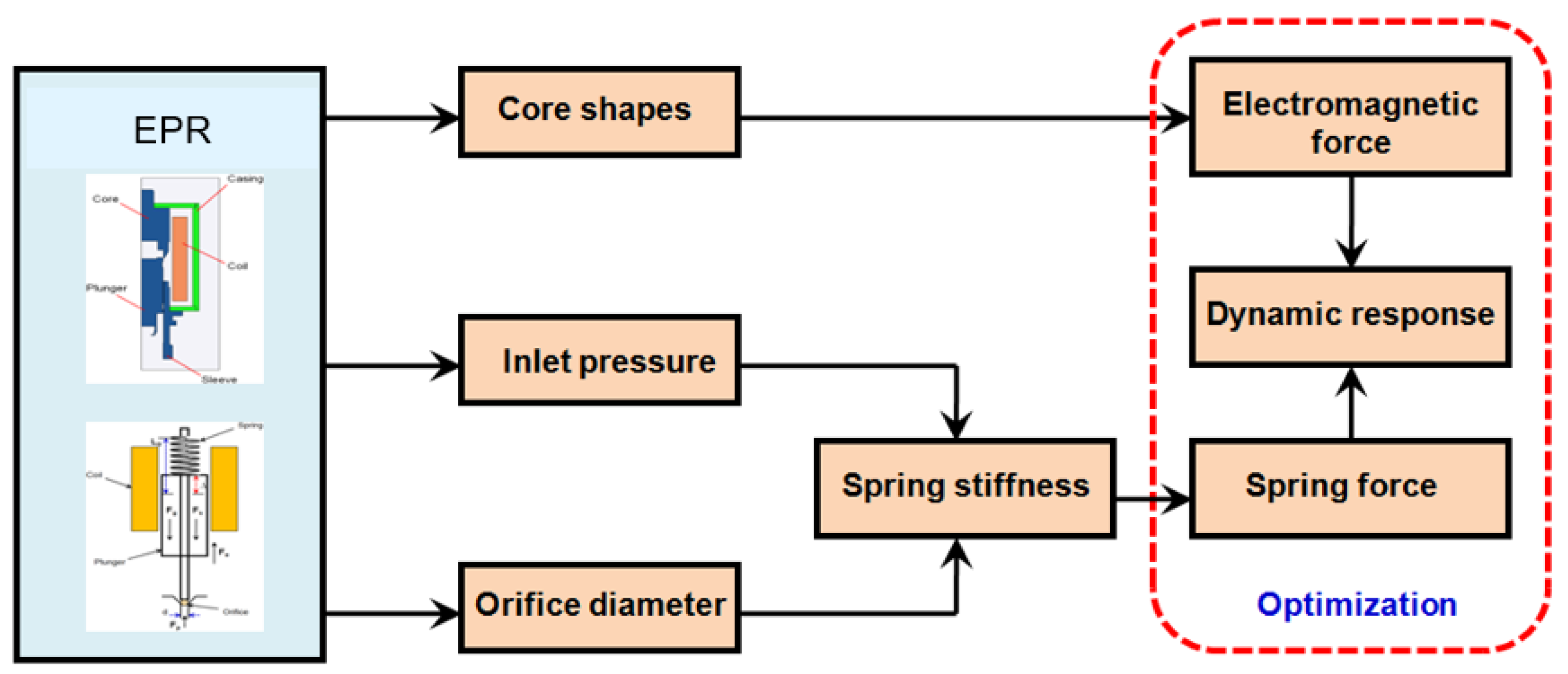 Sustainability 12 07938 g003