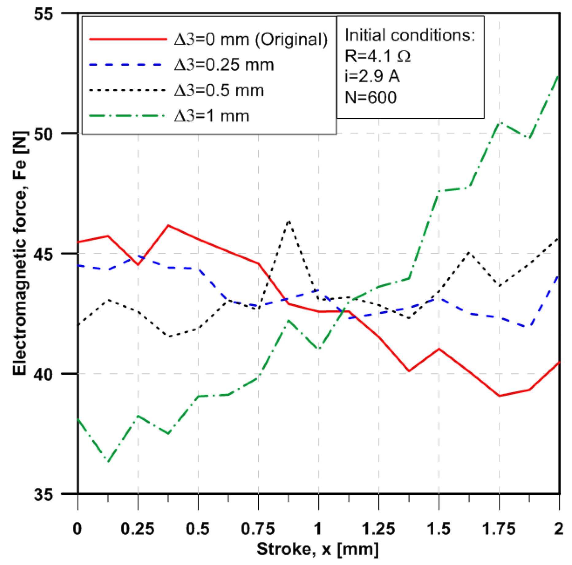 Sustainability 12 07938 g007
