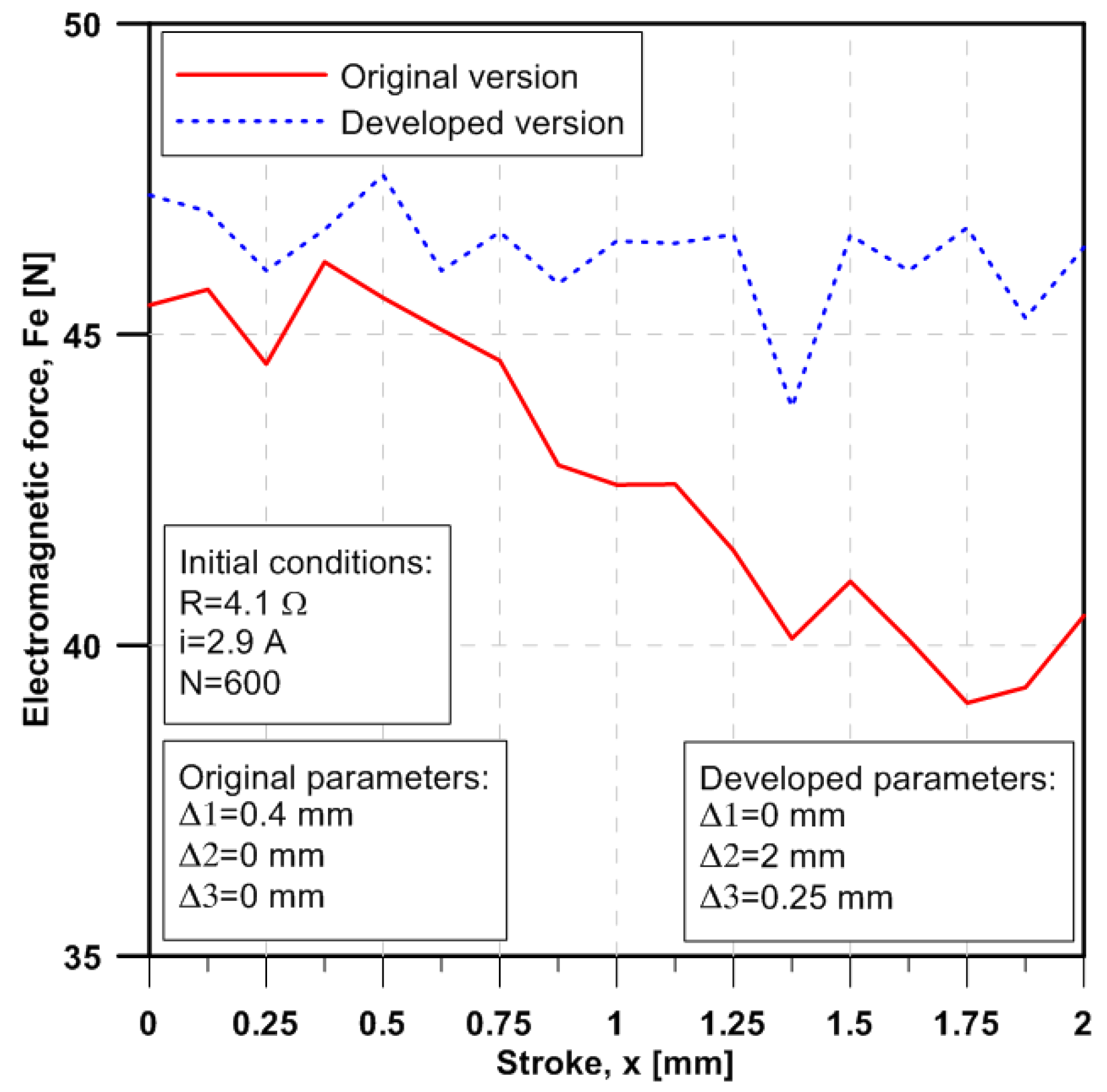 Sustainability 12 07938 g008