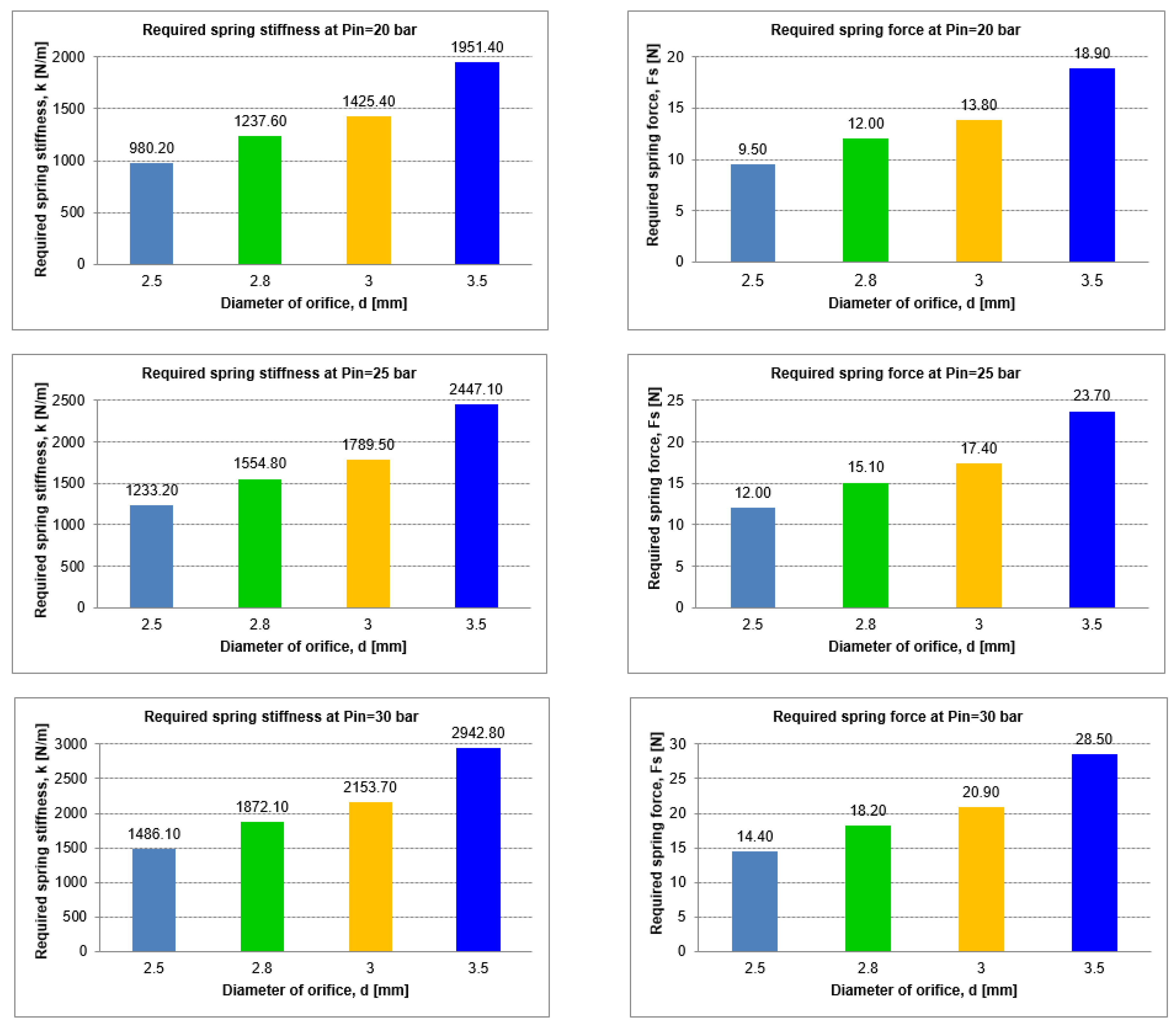 Sustainability 12 07938 g010