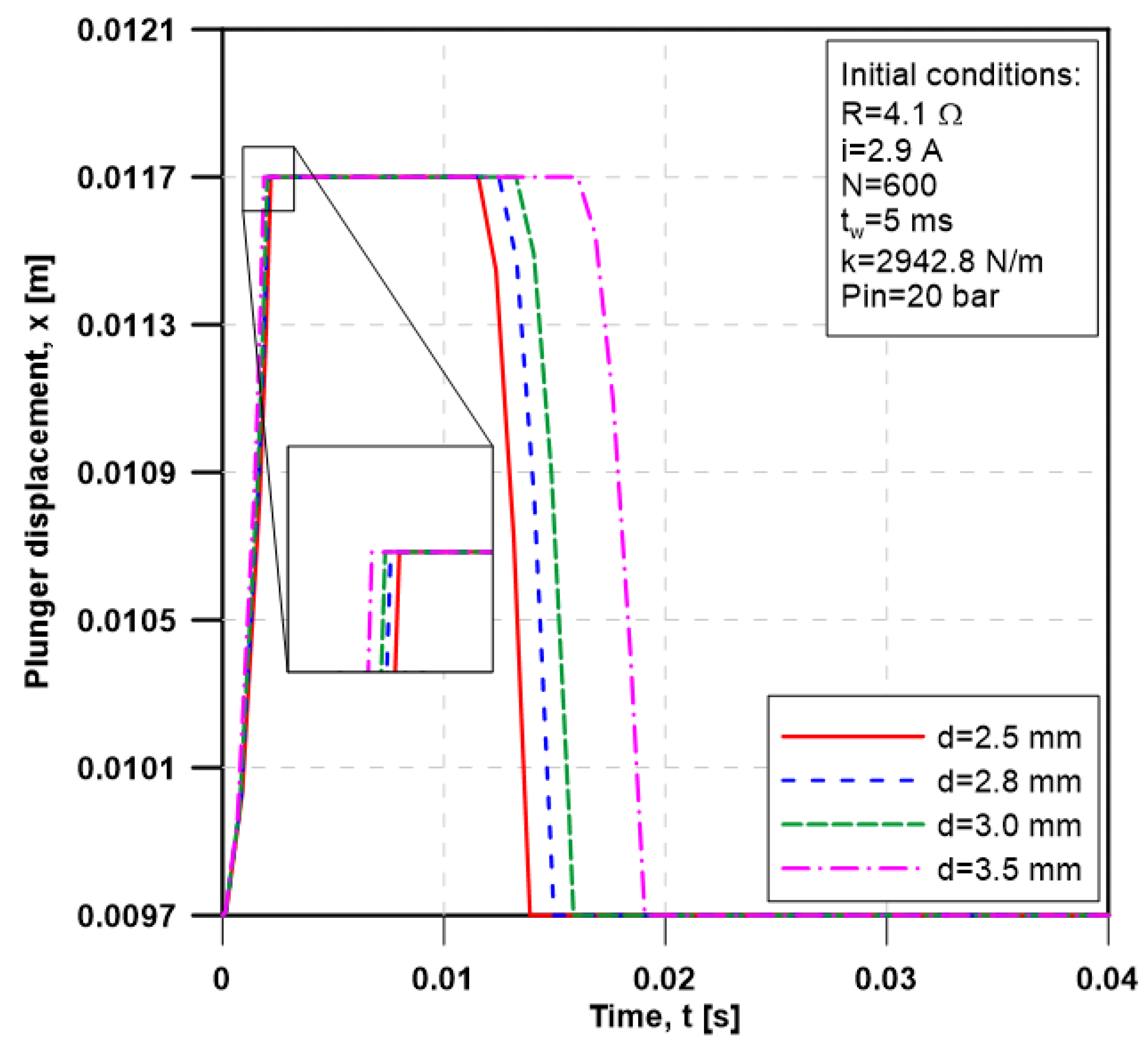 Sustainability 12 07938 g011