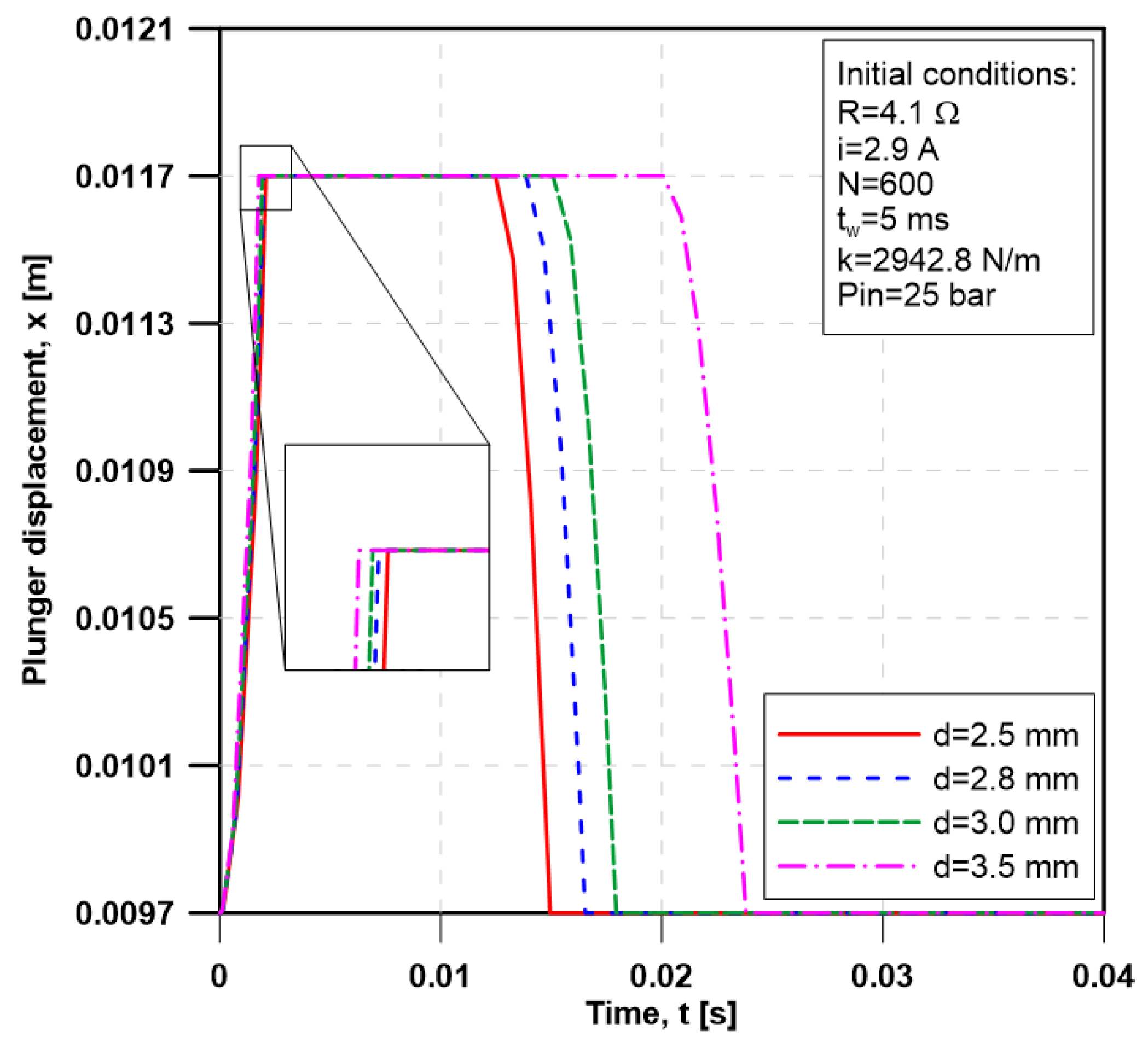 Sustainability 12 07938 g012