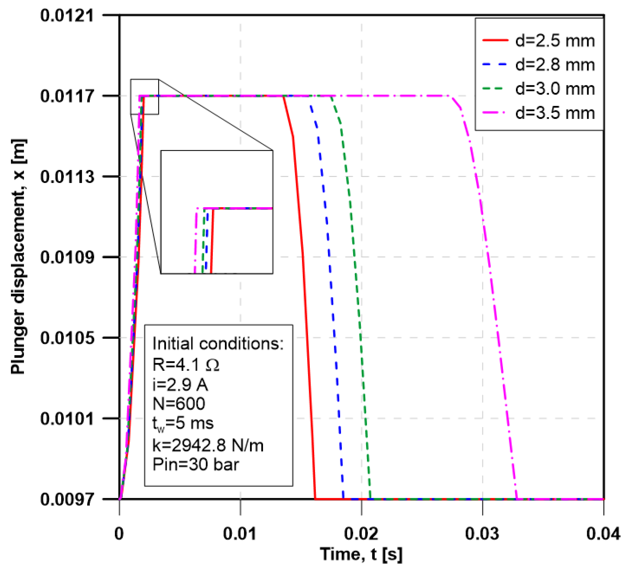Sustainability 12 07938 g013