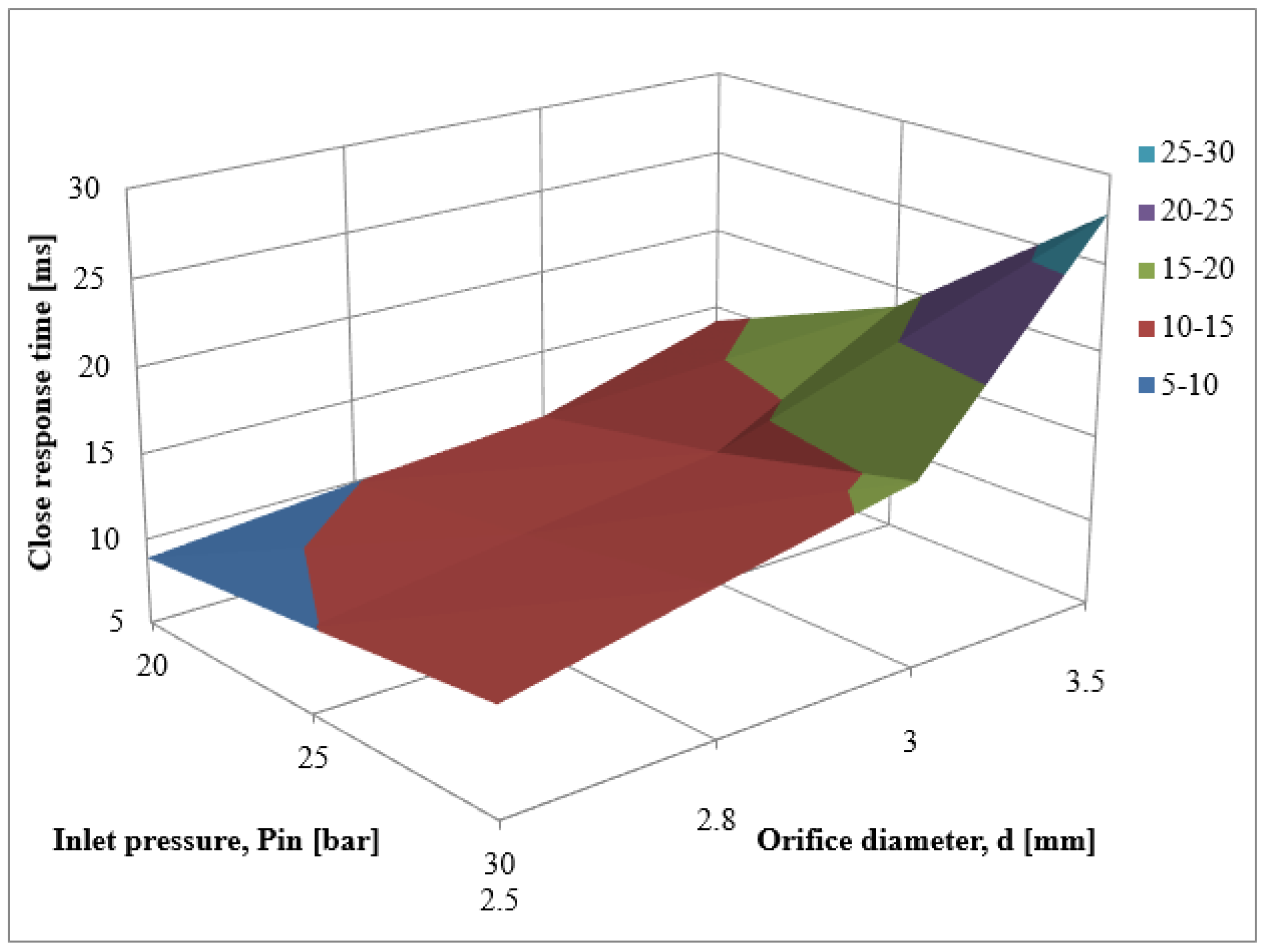 Sustainability 12 07938 g015