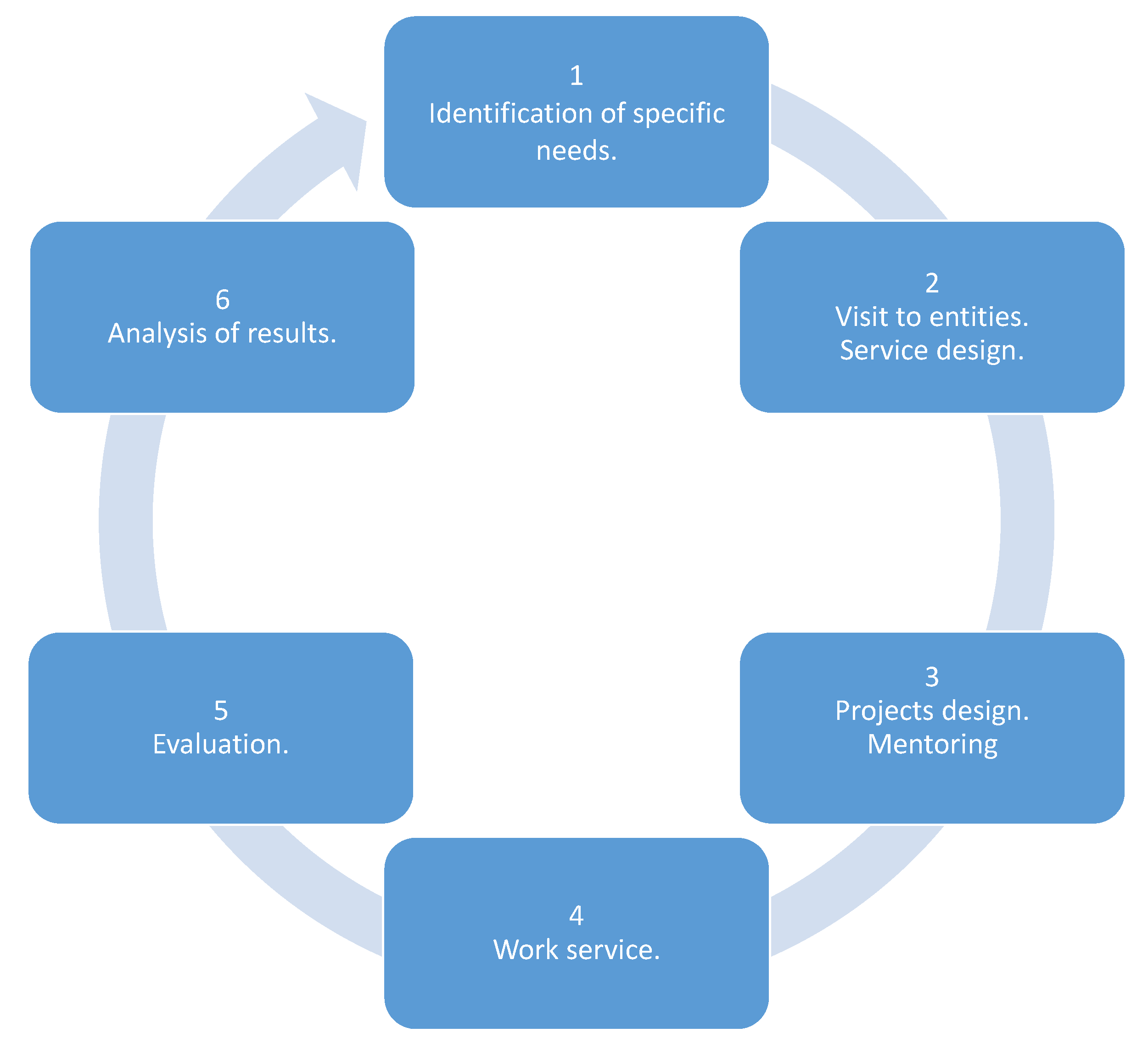 Sustainability 12 07940 g001