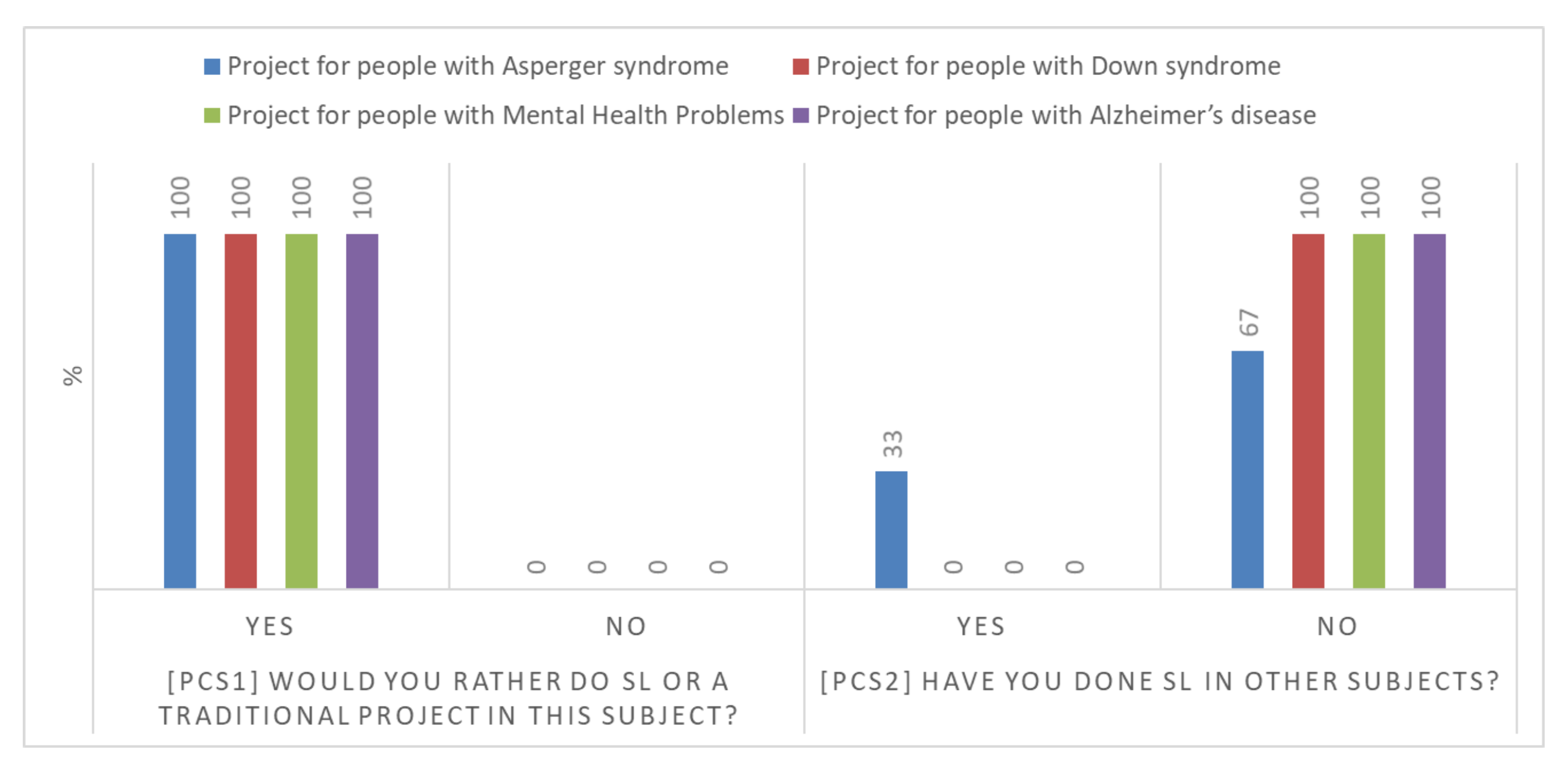 Sustainability 12 07940 g009