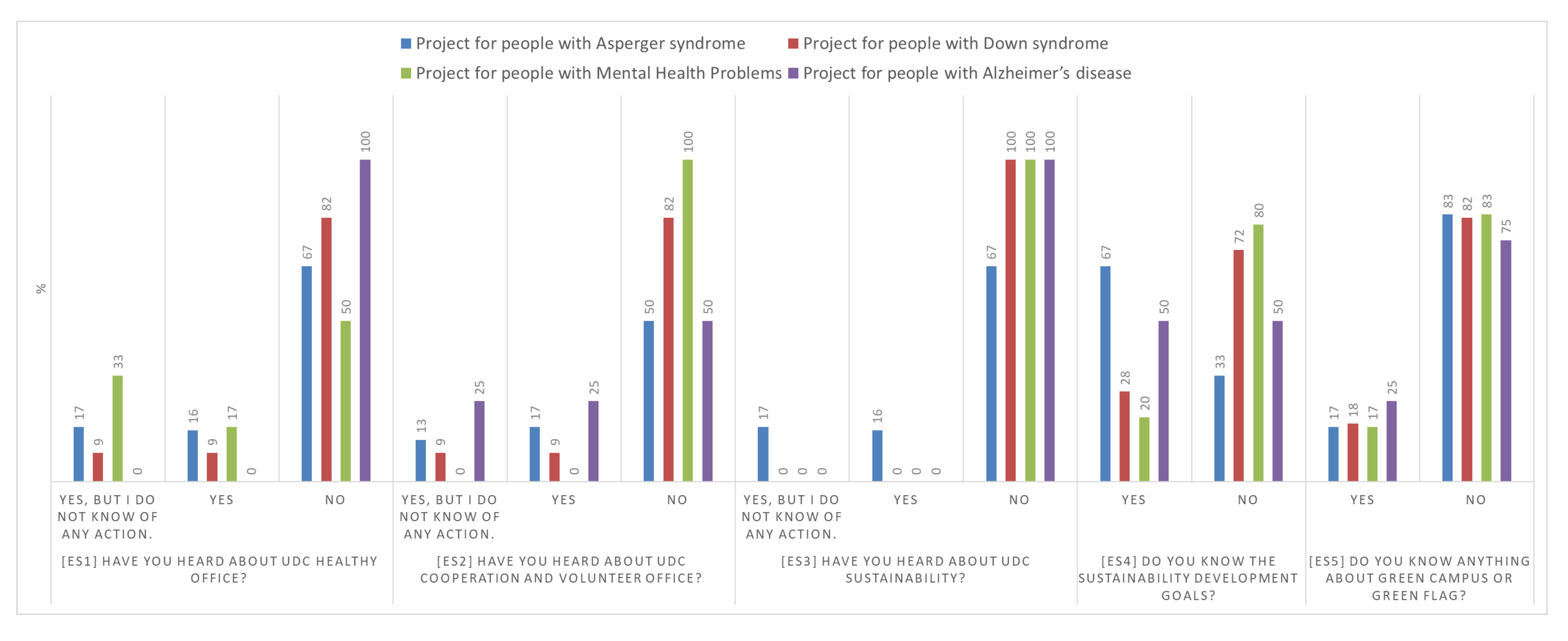 Sustainability 12 07940 g011