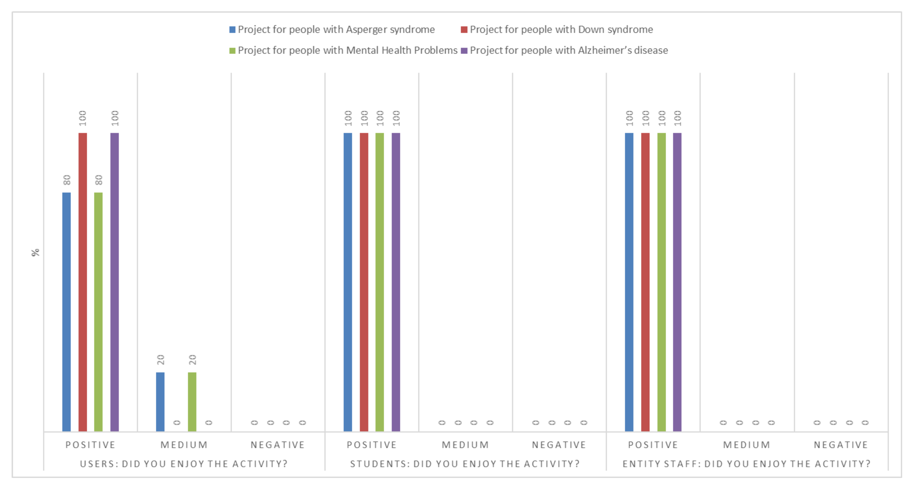 Sustainability 12 07940 g012