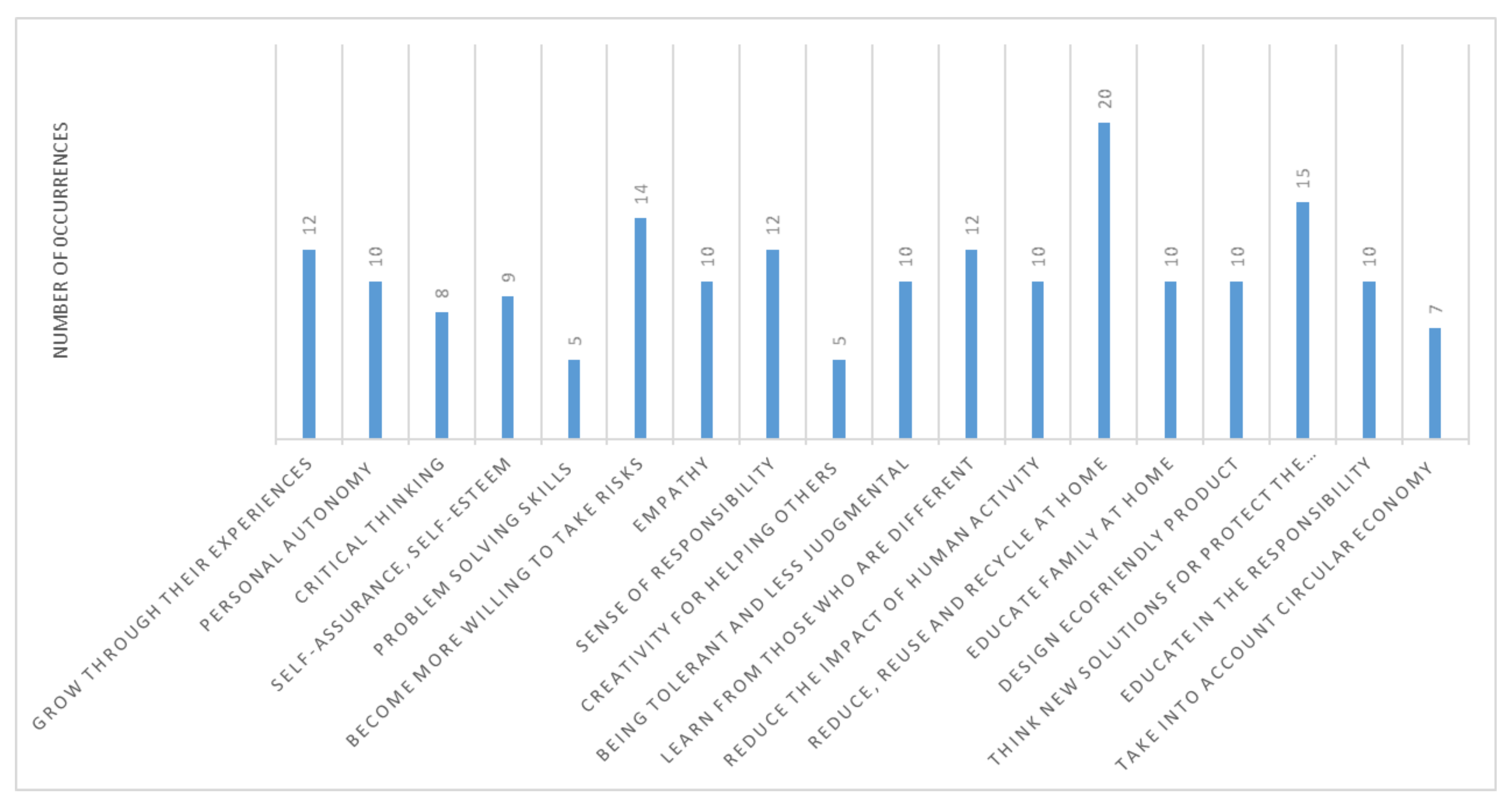 Sustainability 12 07940 g013
