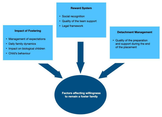 Sustainability 12 07942 g001 550