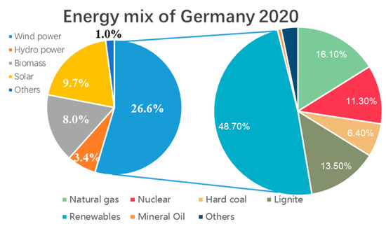 Sustainability 12 07946 g003 550