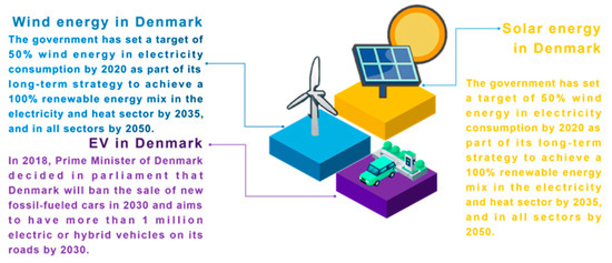 Sustainability 12 07946 g006 550