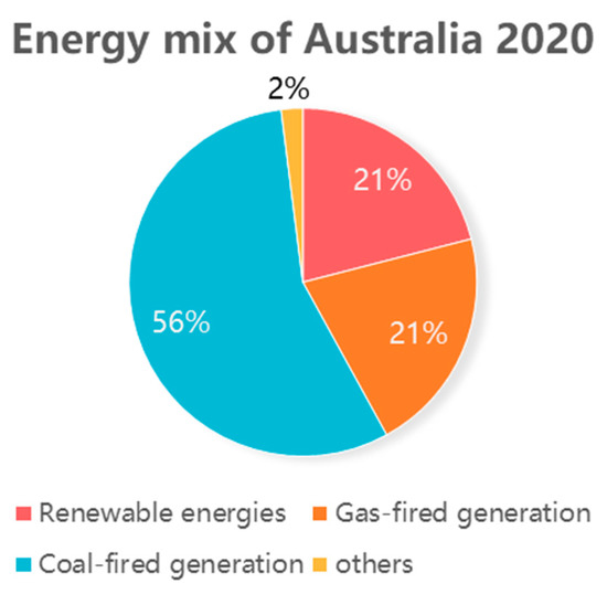 Sustainability 12 07946 g007 550