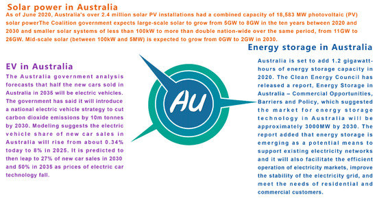 Sustainability 12 07946 g008 550