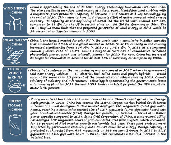 Sustainability 12 07946 g010 550