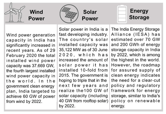 Sustainability 12 07946 g012 550