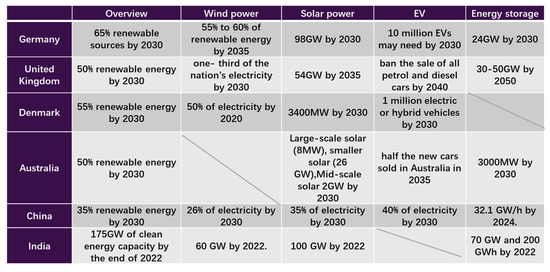 Sustainability 12 07946 g013 550