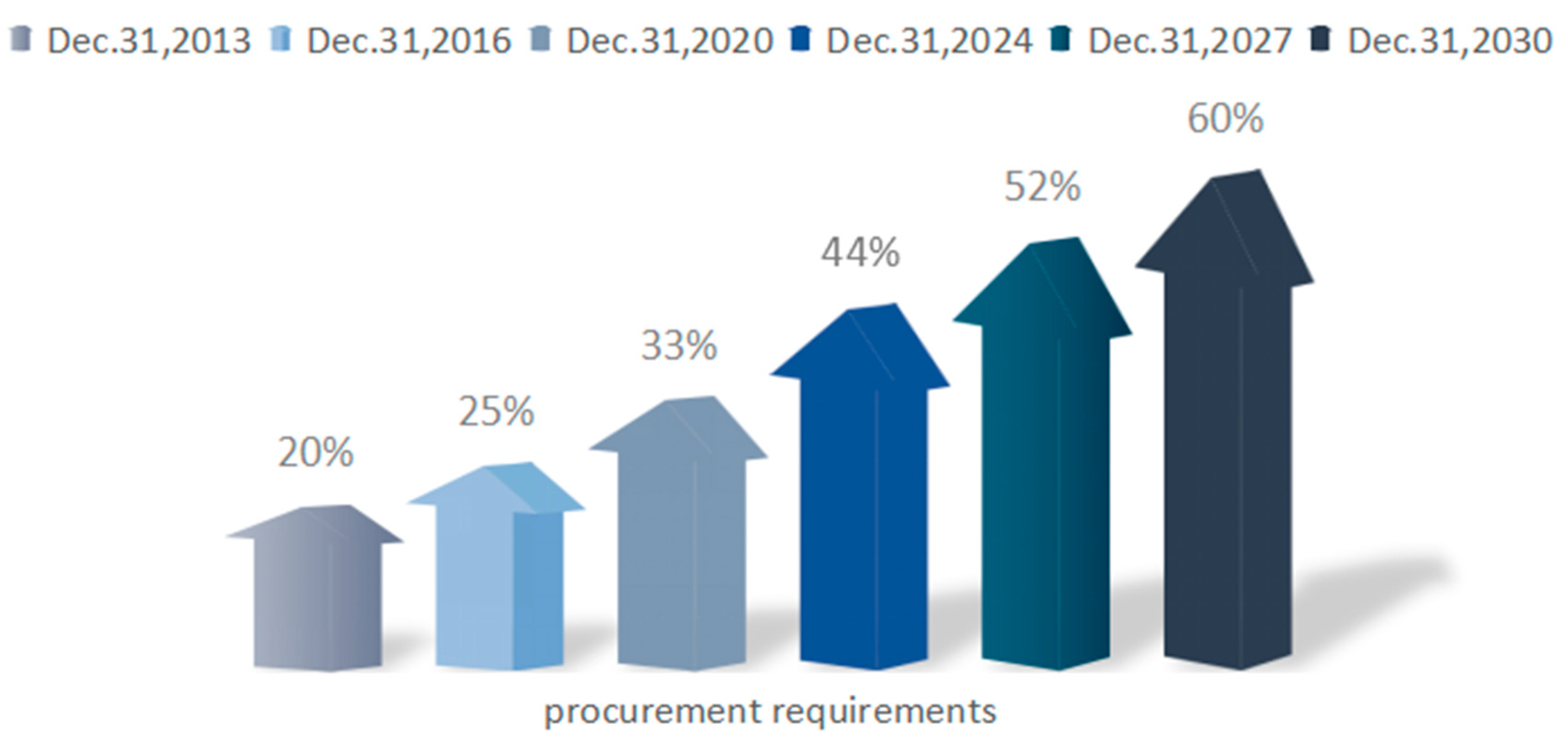 Sustainability 12 07946 g015 550